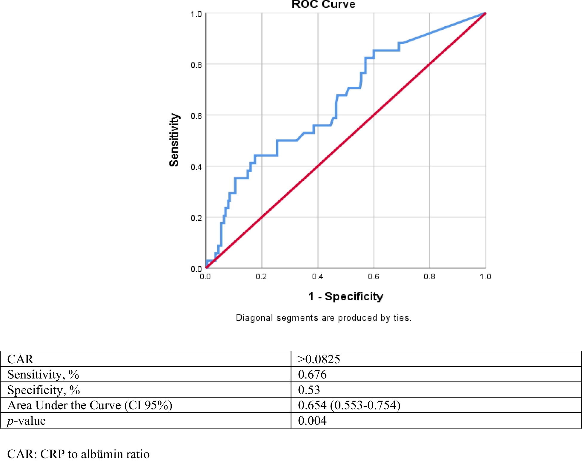 Characteristics of scrotal involvement in IgA vasculitis: Relationship with disease activity and inflammatory markers