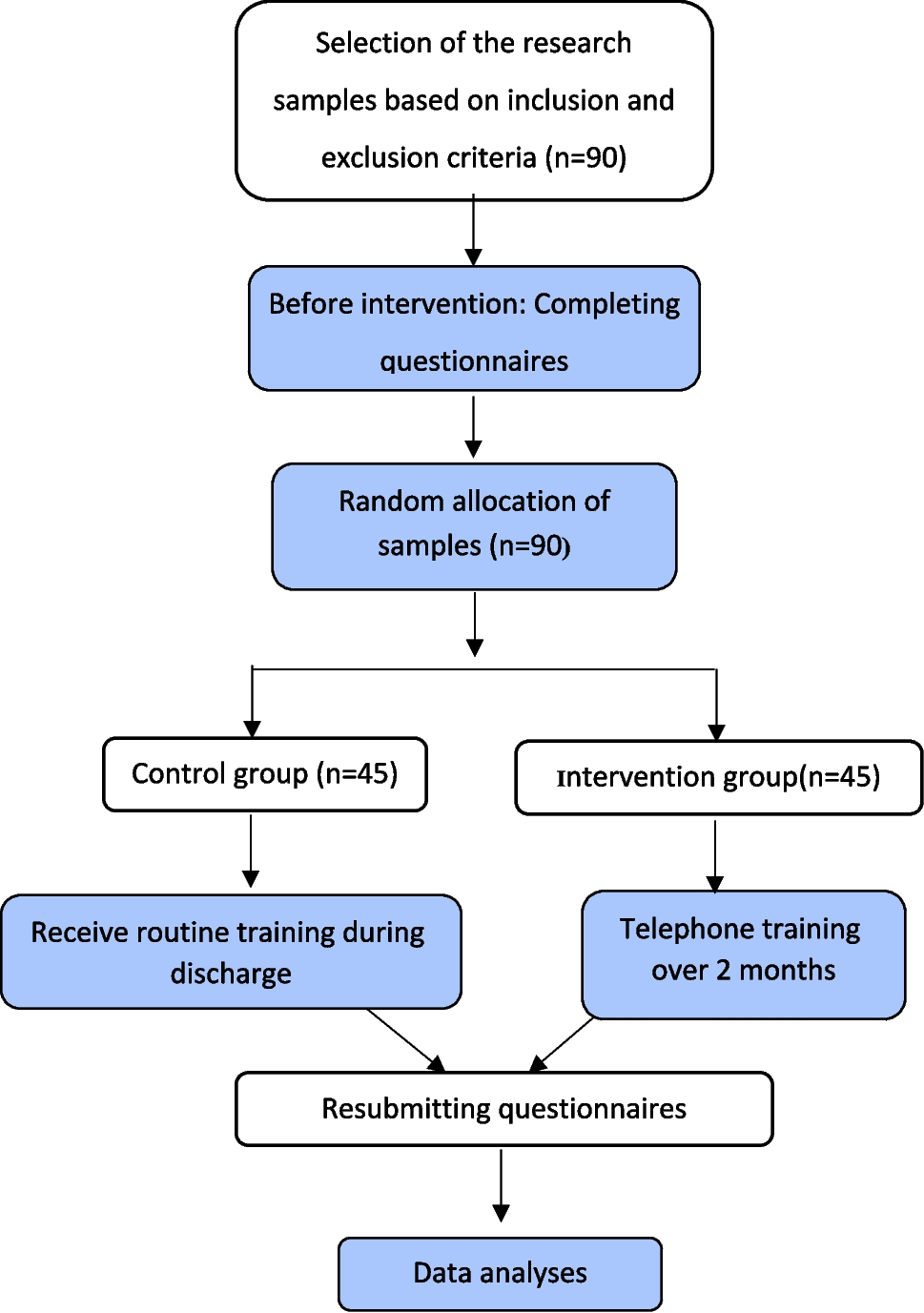 Impact of tele-nursing on maternal self-efficacy and anxiety in post-discharge epilepsy care: an quasi-experimental study