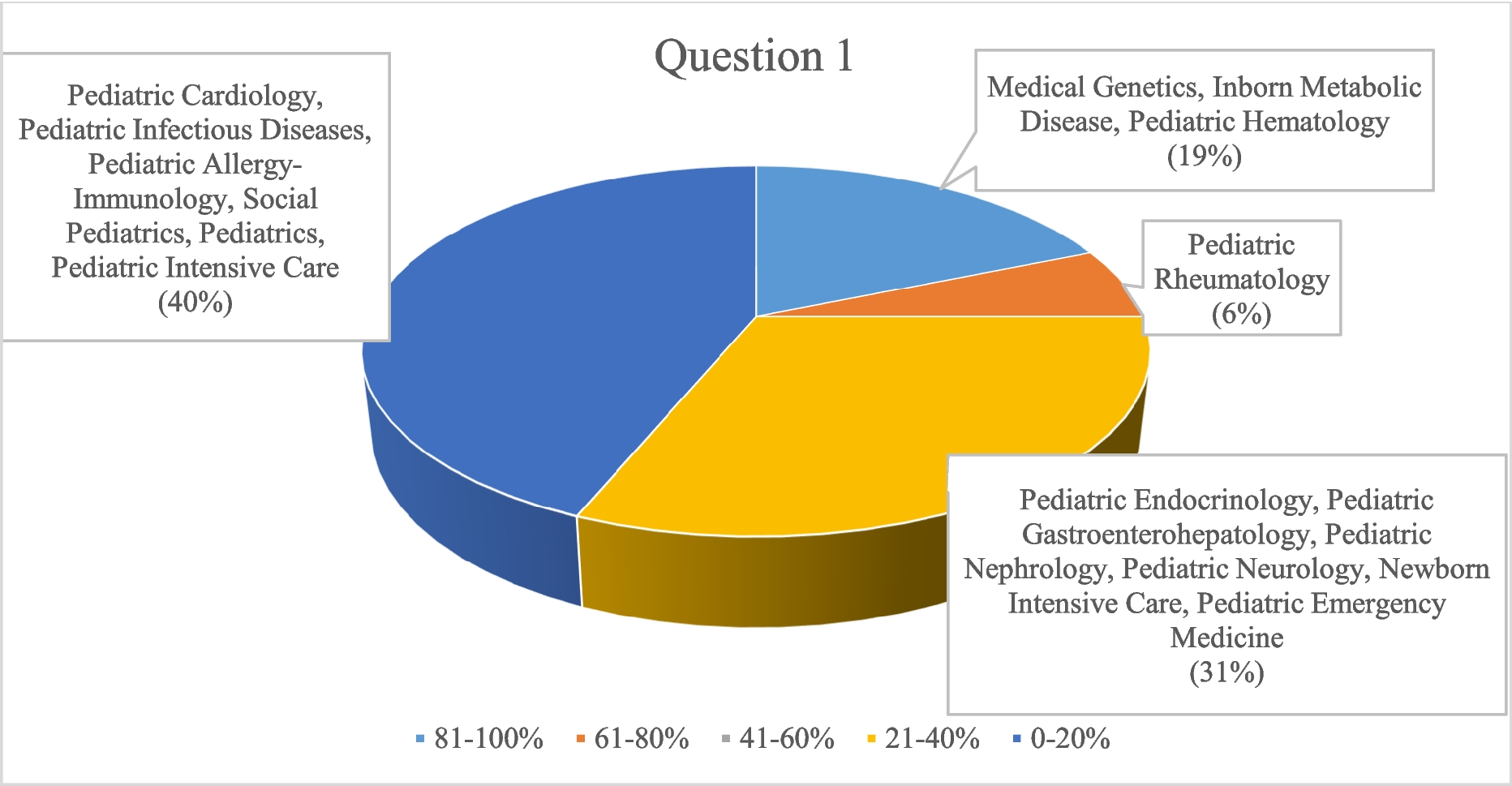 Challenges in the clinical management of rare diseases and center-based multidisciplinary approach to creating solutions