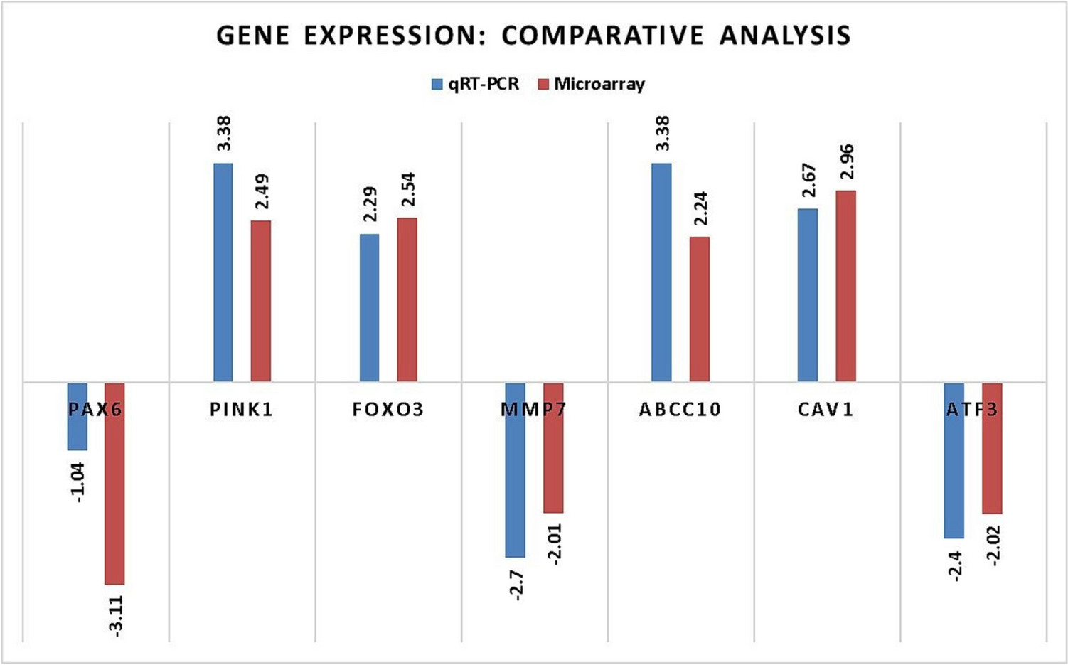 Integration of gene expression profiling and mathematical modelling to unravel significant biomarkers in population exposed to arsenic