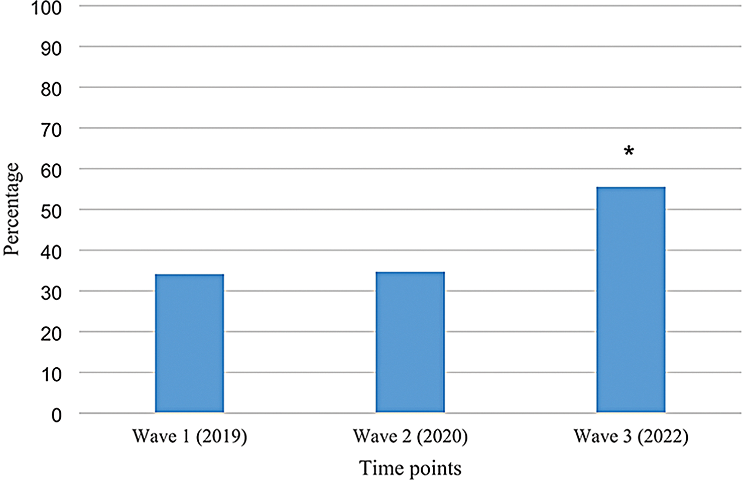 Food insecurity amongst Canadian children with food allergy during the COVID-19 pandemic
