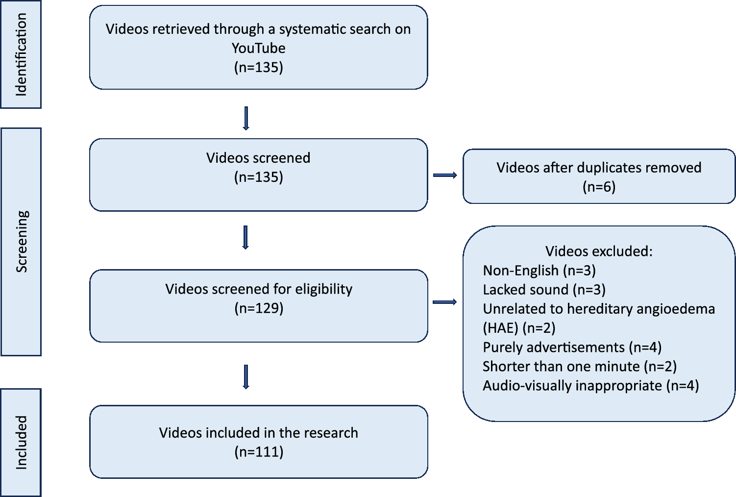 The origin of YouTube videos on hereditary angioedema matters