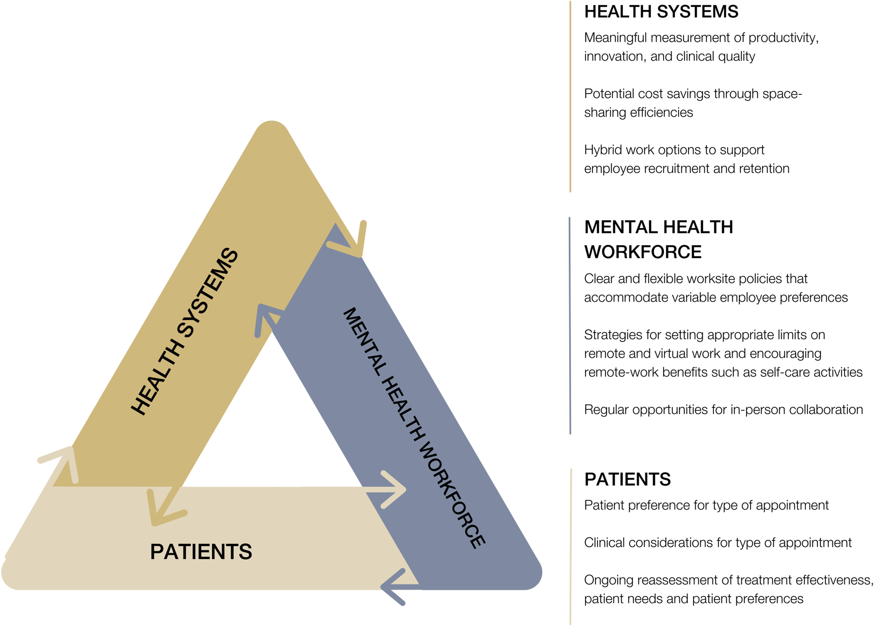 From Couch to Click: Opportunities and Challenges of Hybrid Work Models in Mental Health Care