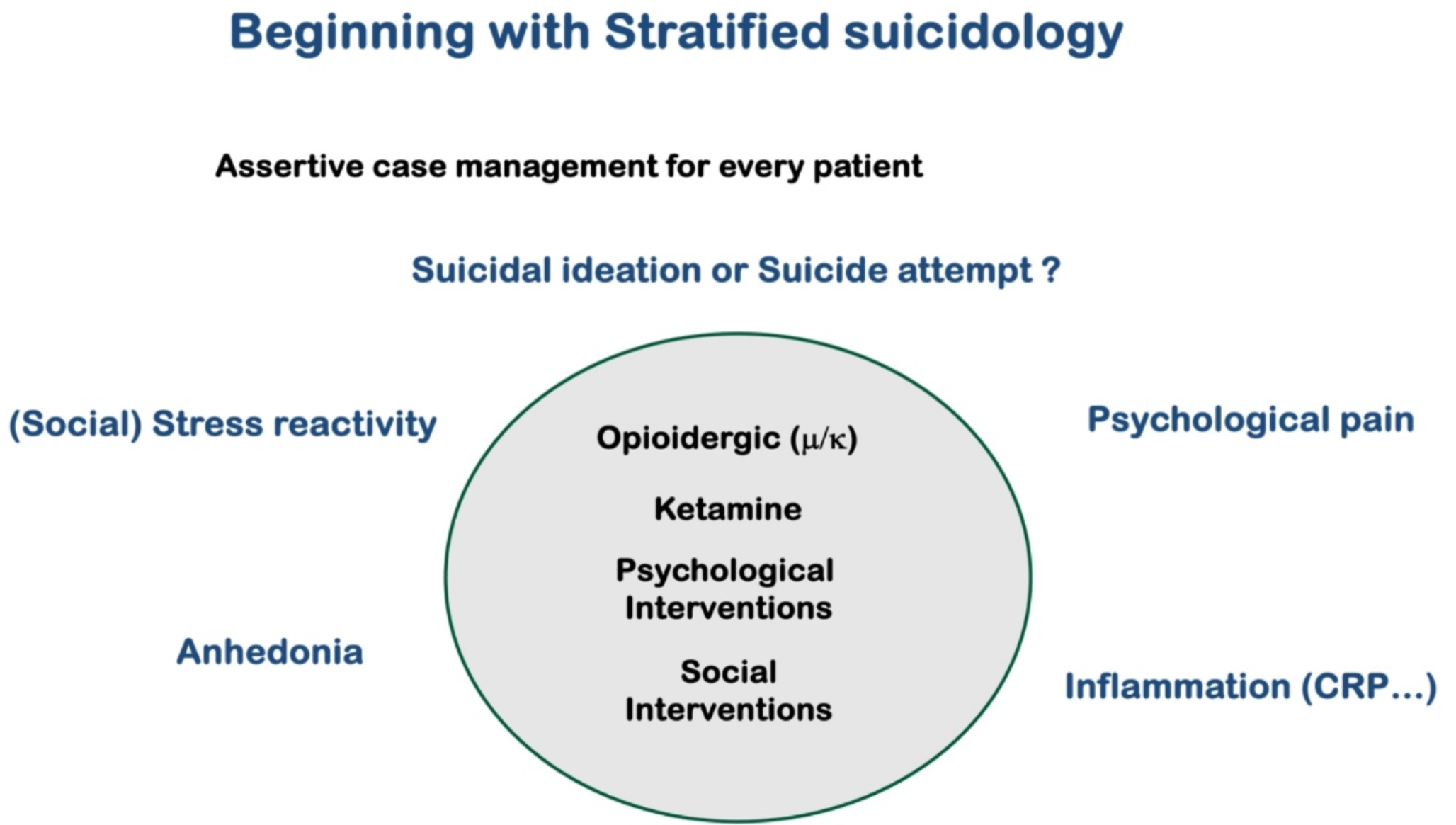 Let’s Move Towards Precision Suicidology