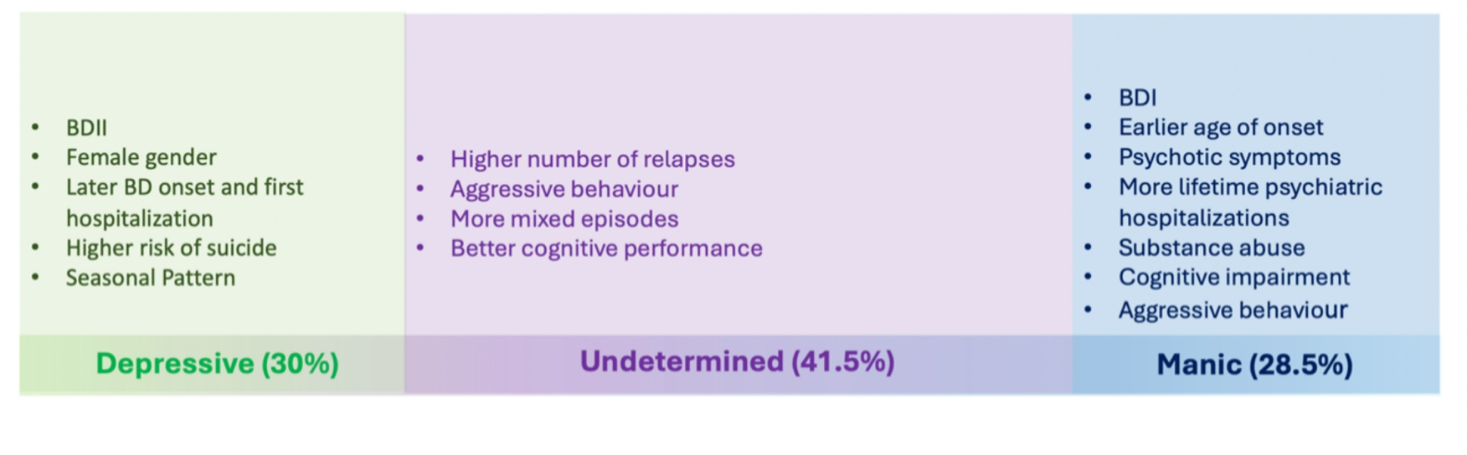 Predominant Polarity for Enhanced Phenotyping and Personalized Treatment of Bipolar Disorder: A Narrative Review on Recent Findings