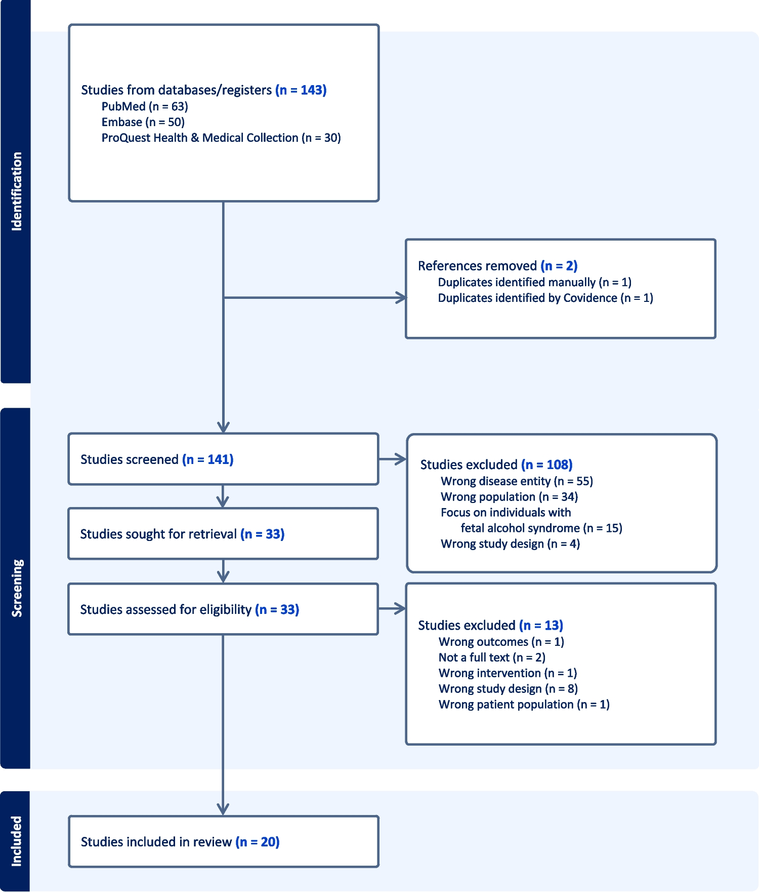 Modifying the Use of Alcohol and Cigarettes in the Antepartum