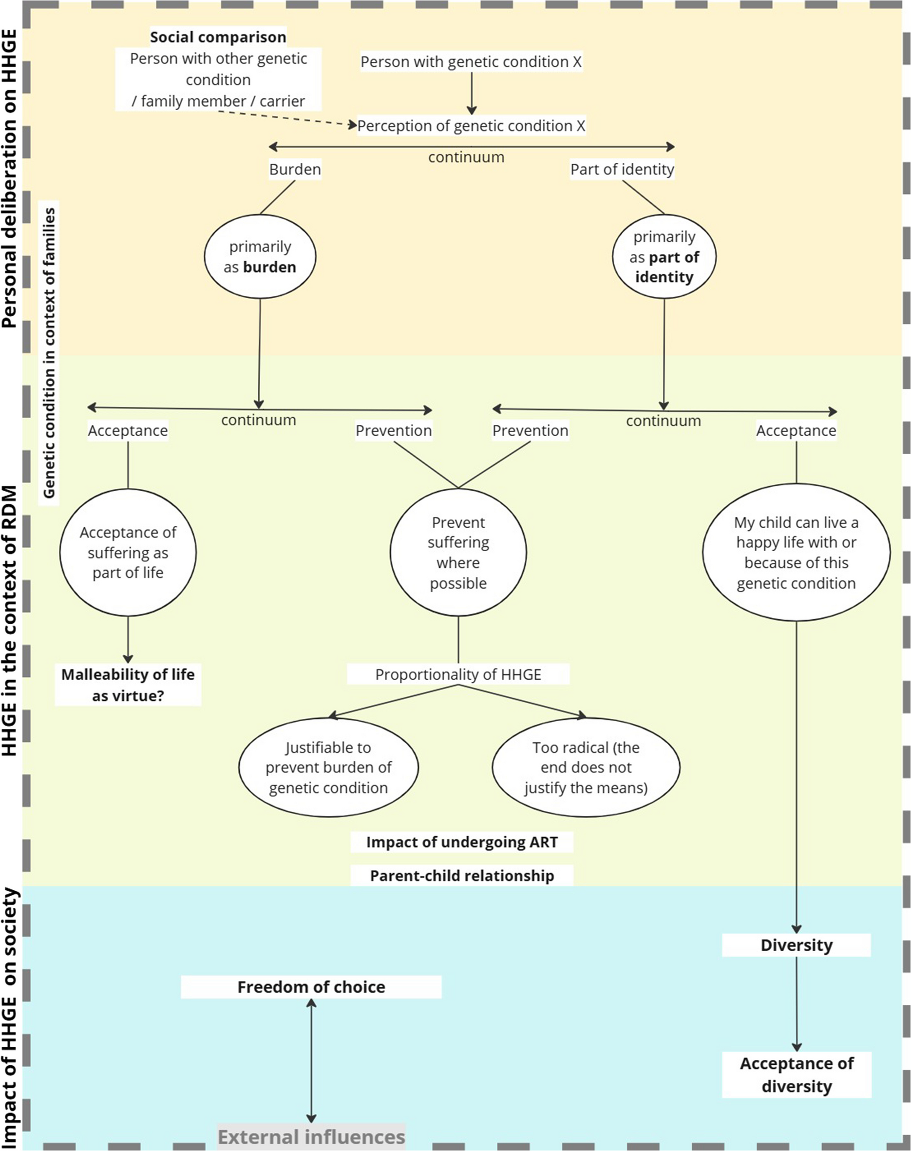 An exploration of the perspectives of Dutch adults experiencing a genetic condition on human germline gene editing