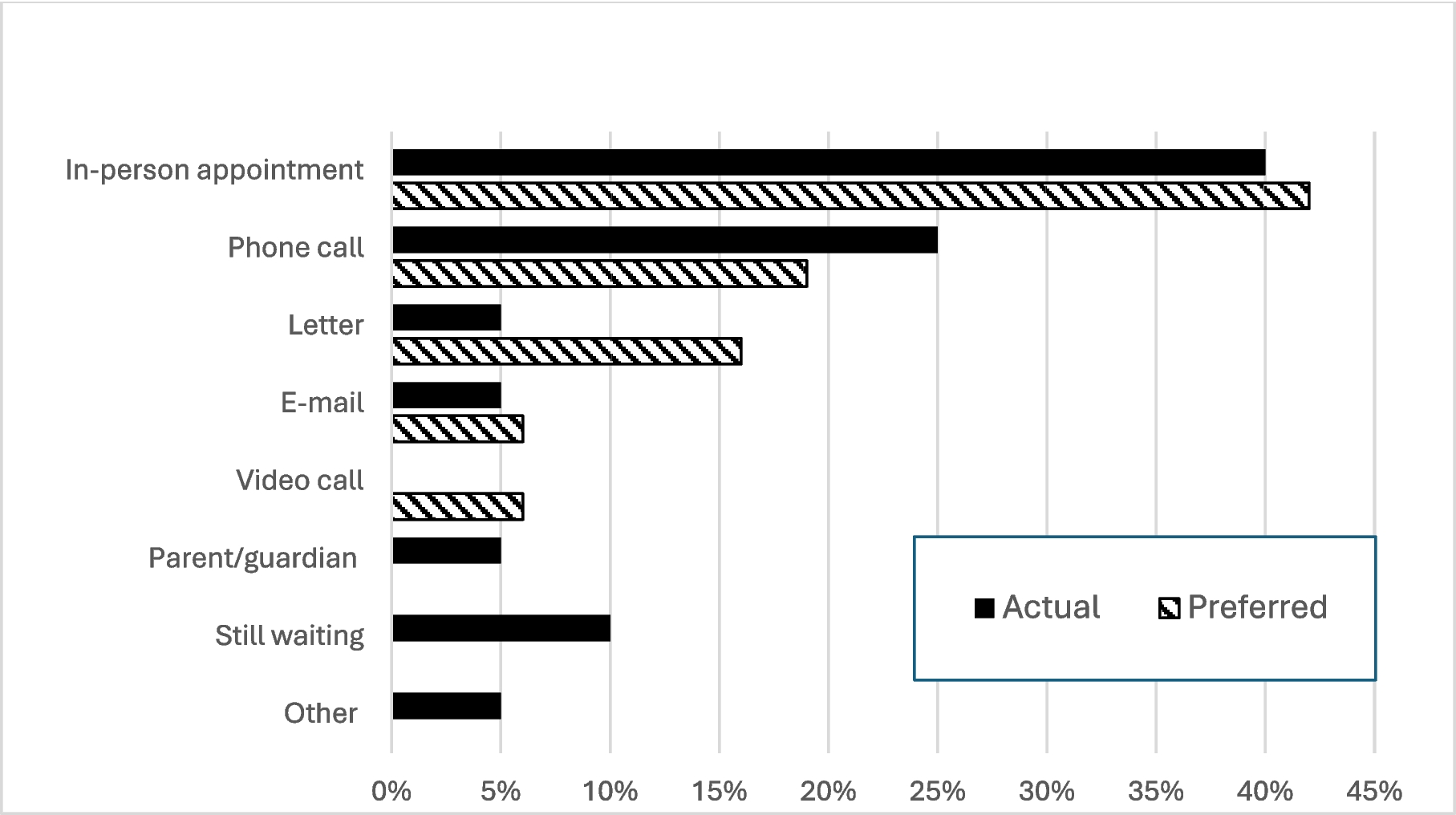 Experience of people with Biochemical Genetic Disorders and their families accessing Genetic Counselling and Genetic Testing in the Irish Republic