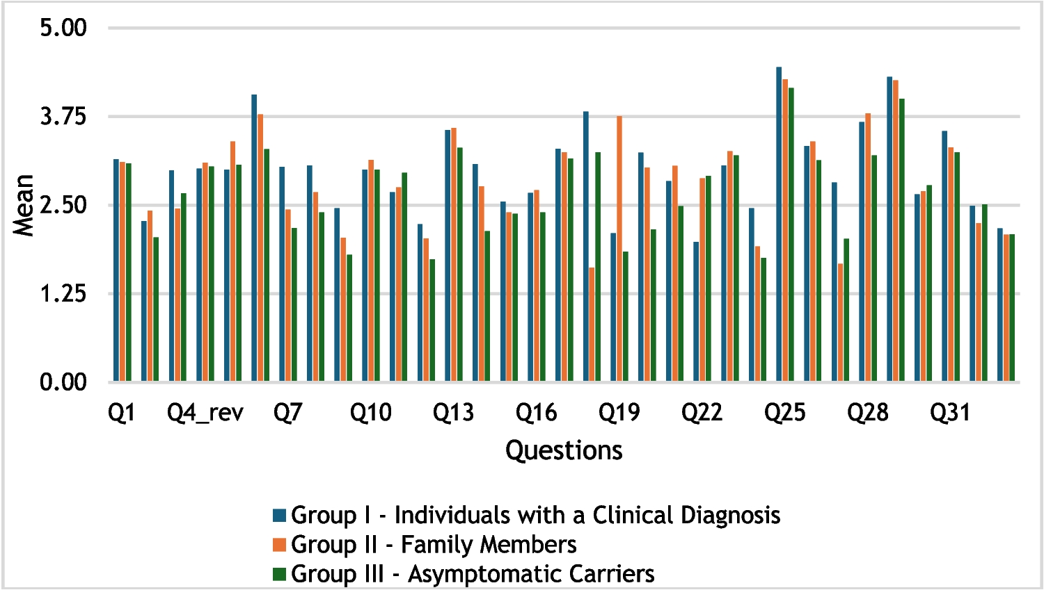 Experiences of stigmatization and its impacts among individuals living with hereditary diseases and family members in Portugal: an exploratory study