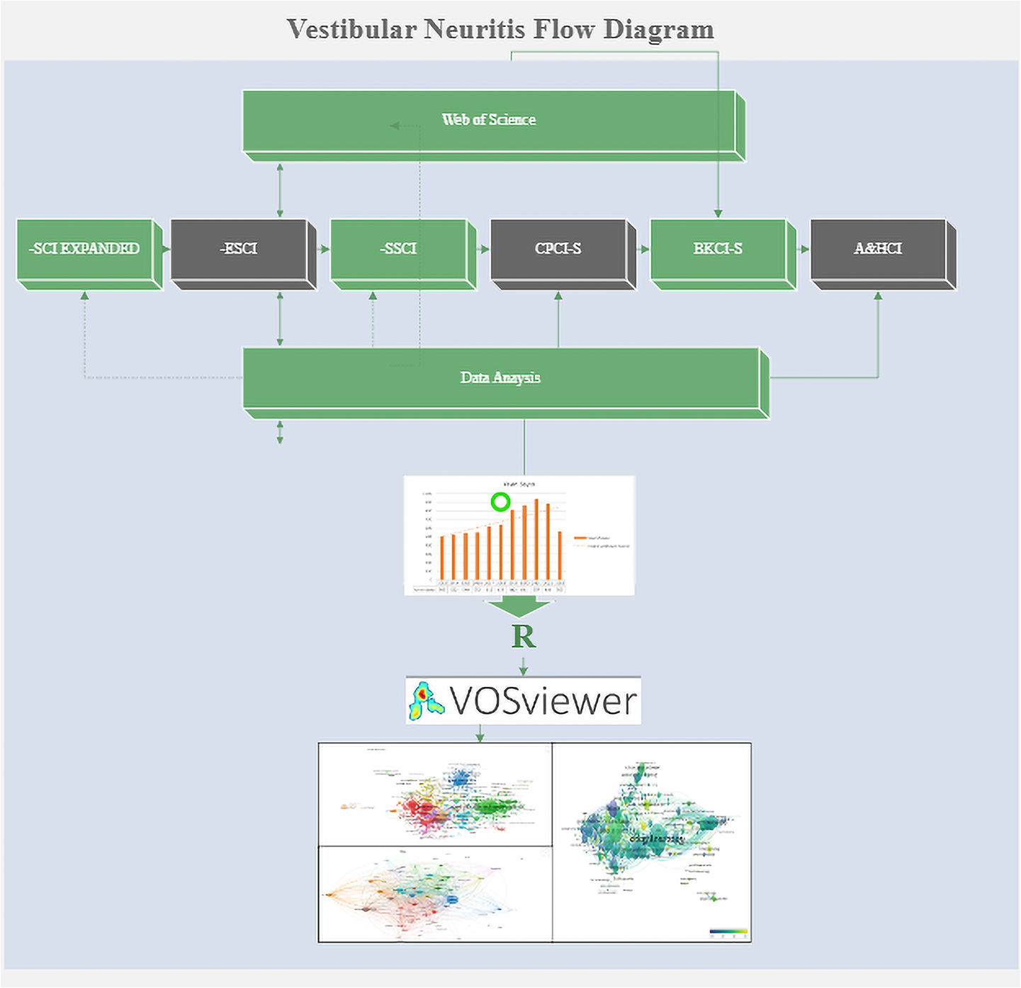 Bibliometric analysis of global research trends in vestibular neuritis (1980–2024)