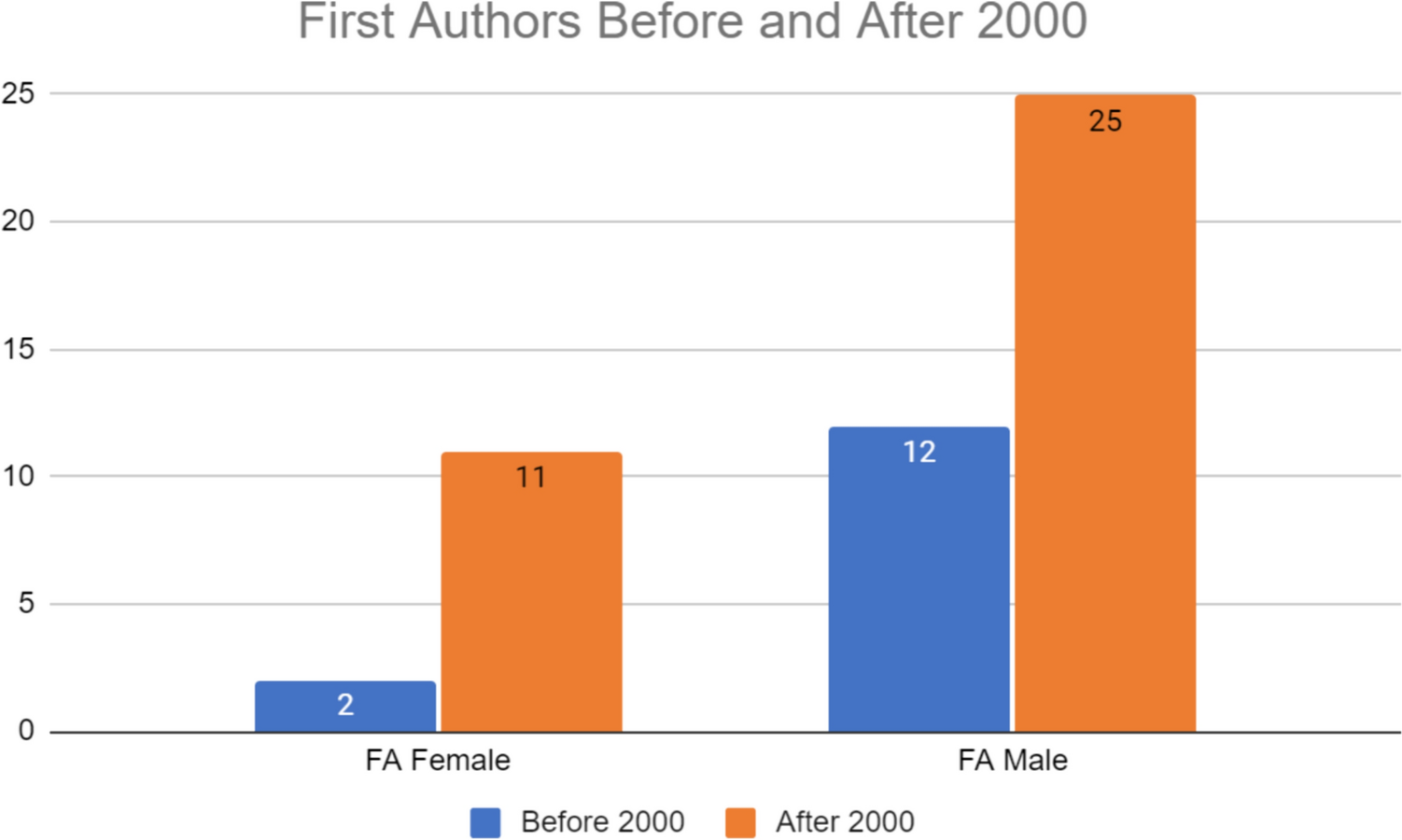 Essential Reads in Rhinology: A Bibliometric Analysis