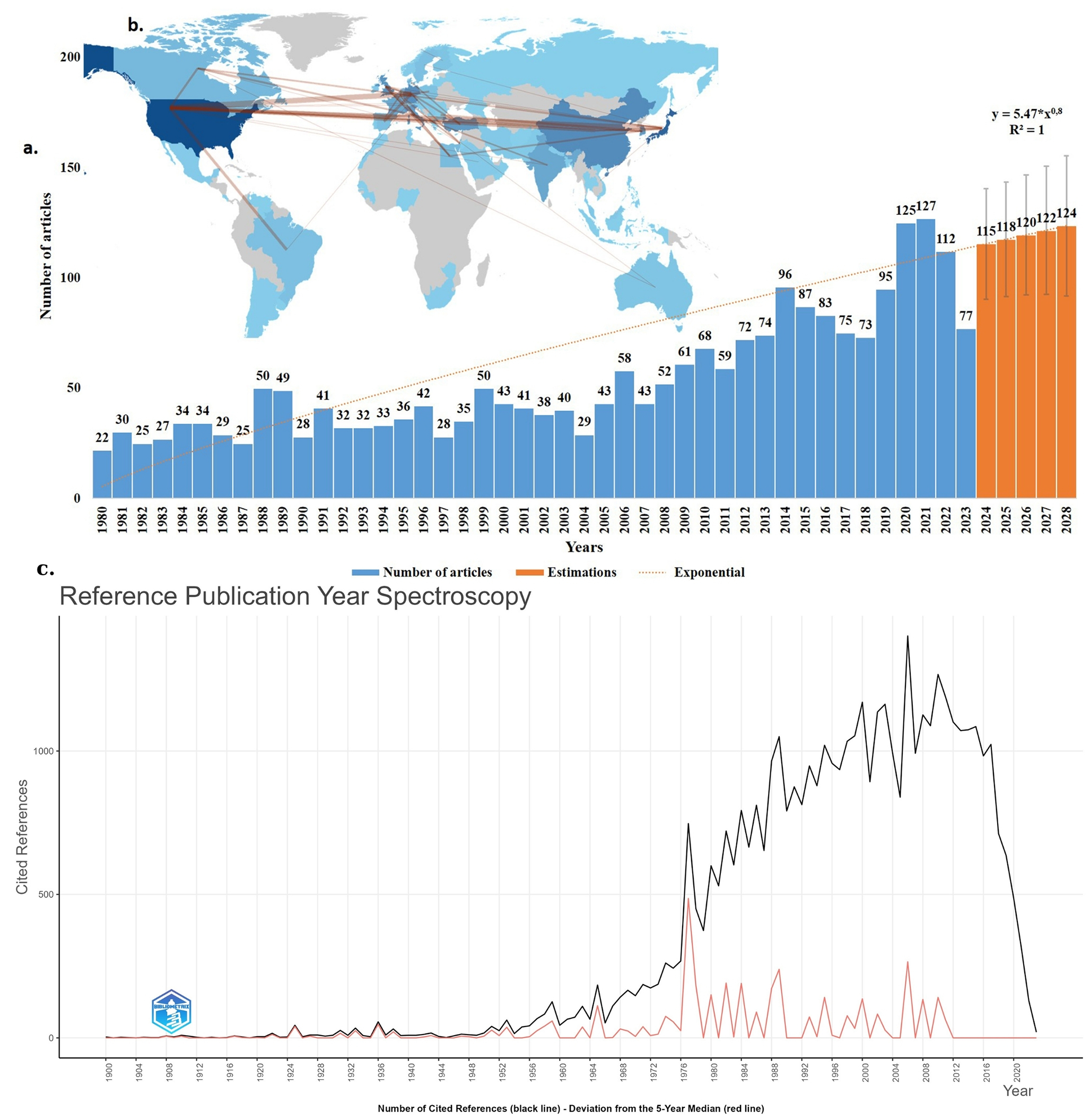 Exploring trends and developments in cholesteatoma research: a bibliometric analysis