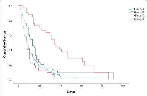 Exploring the Role of Antibiotics in Hospice Care