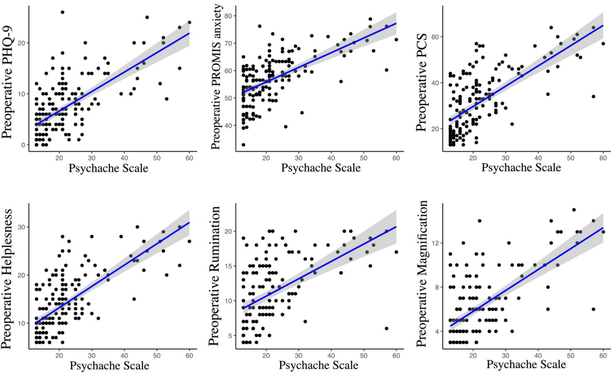 Utility of the psychache scale in patients undergoing surgery for degenerative lumbar disease: a prospective single-center study