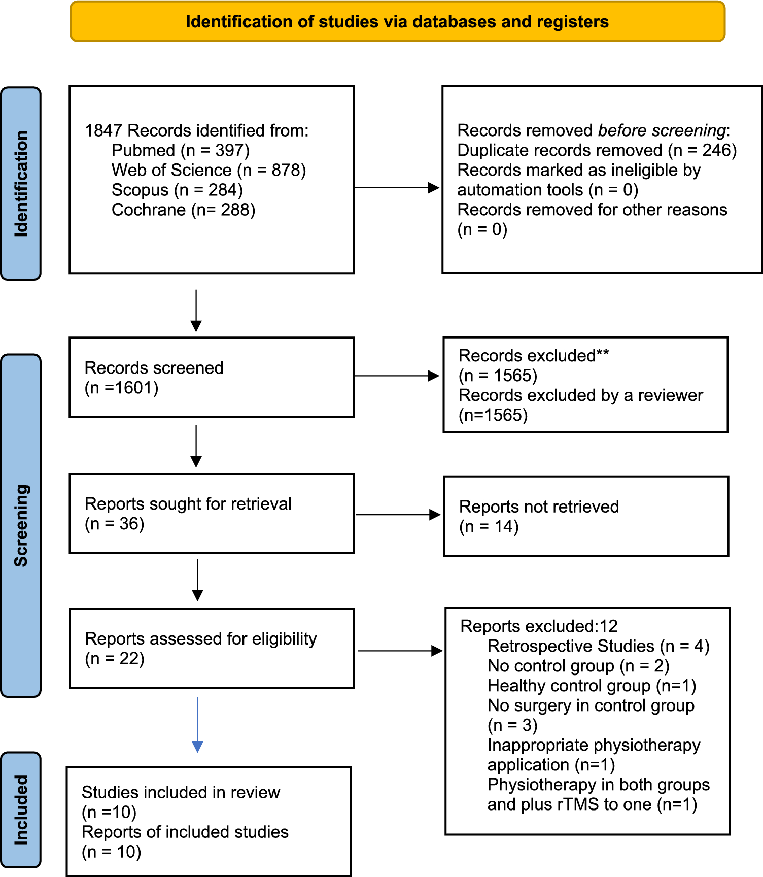 The effectiveness of physiotherapy and rehabilitation after cervical spinal surgery: a systematic review