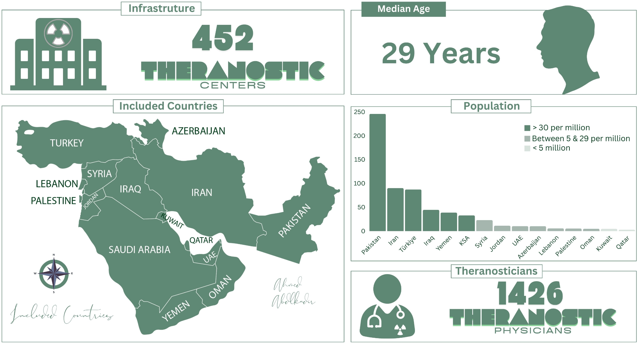 Current Status of Theranostics in West Asia: A Country-based Surveillance Study