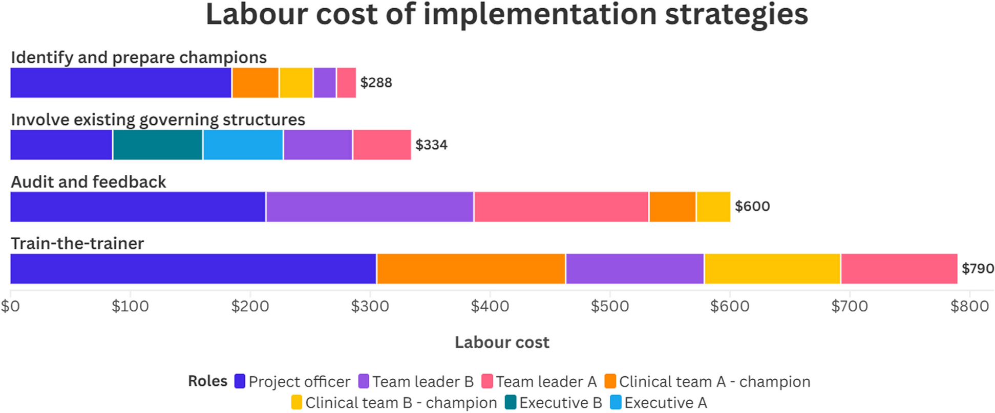 Development of an instrument (Cost-IS) to estimate costs of implementation strategies for digital health solutions: a modified e-Delphi study