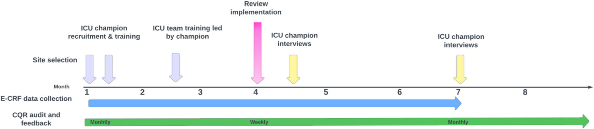 Evidence based QUality Improvement for Prescribing Stewardship in ICU (EQUIPS-ICU): protocol for type III hybrid implementation-effectiveness study