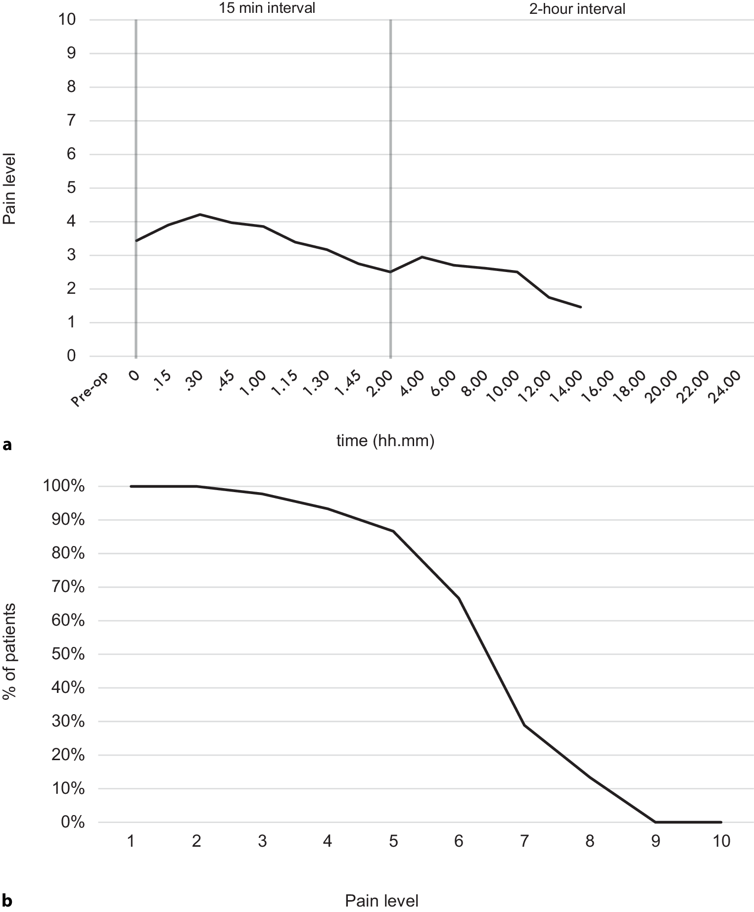 Enhanced recovery protocol for single-anastomosis gastric bypass: outcomes in the immediate postoperative phase