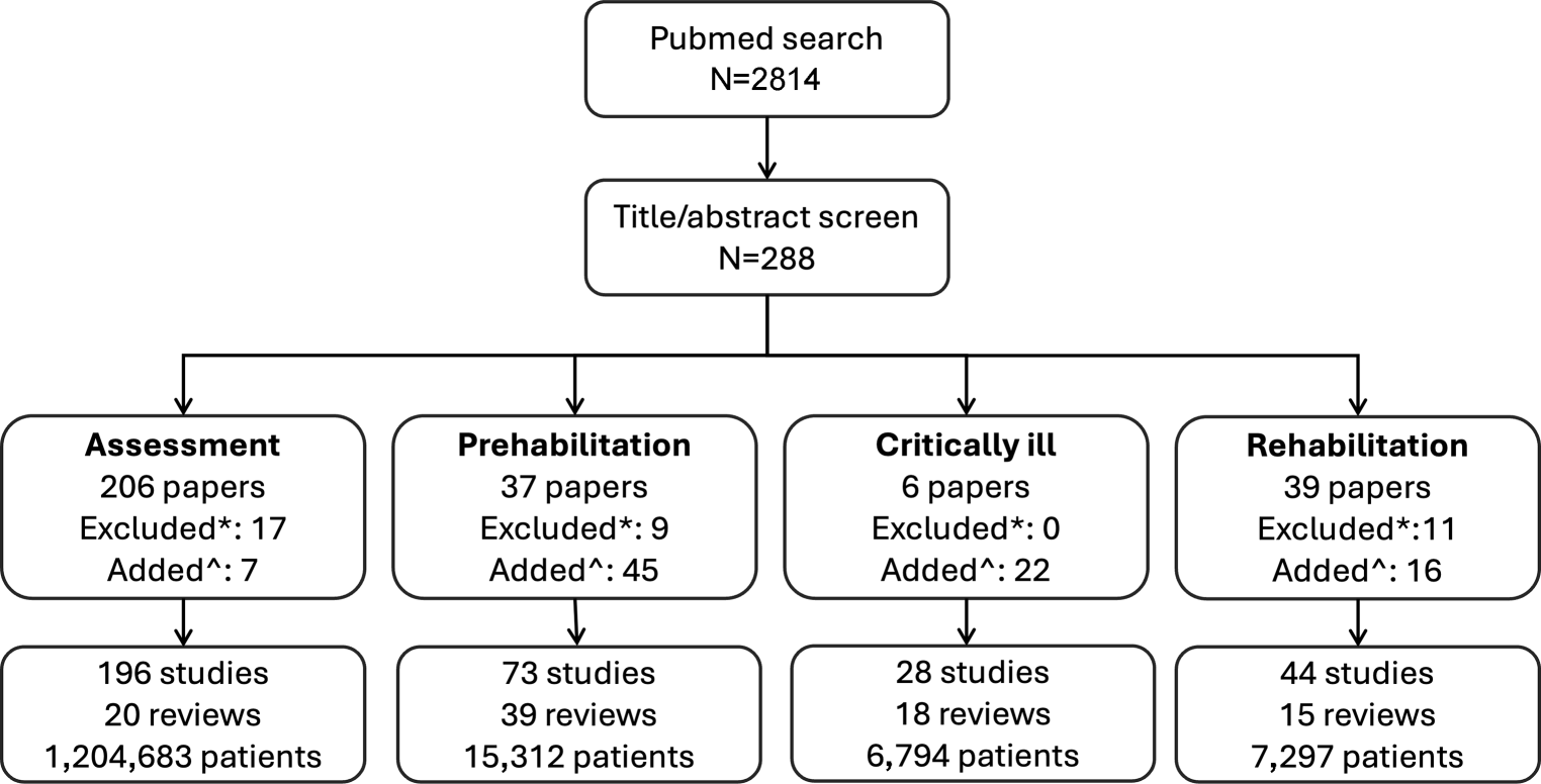 Malnutrition and perioperative nutritional rehabilitation in major operations