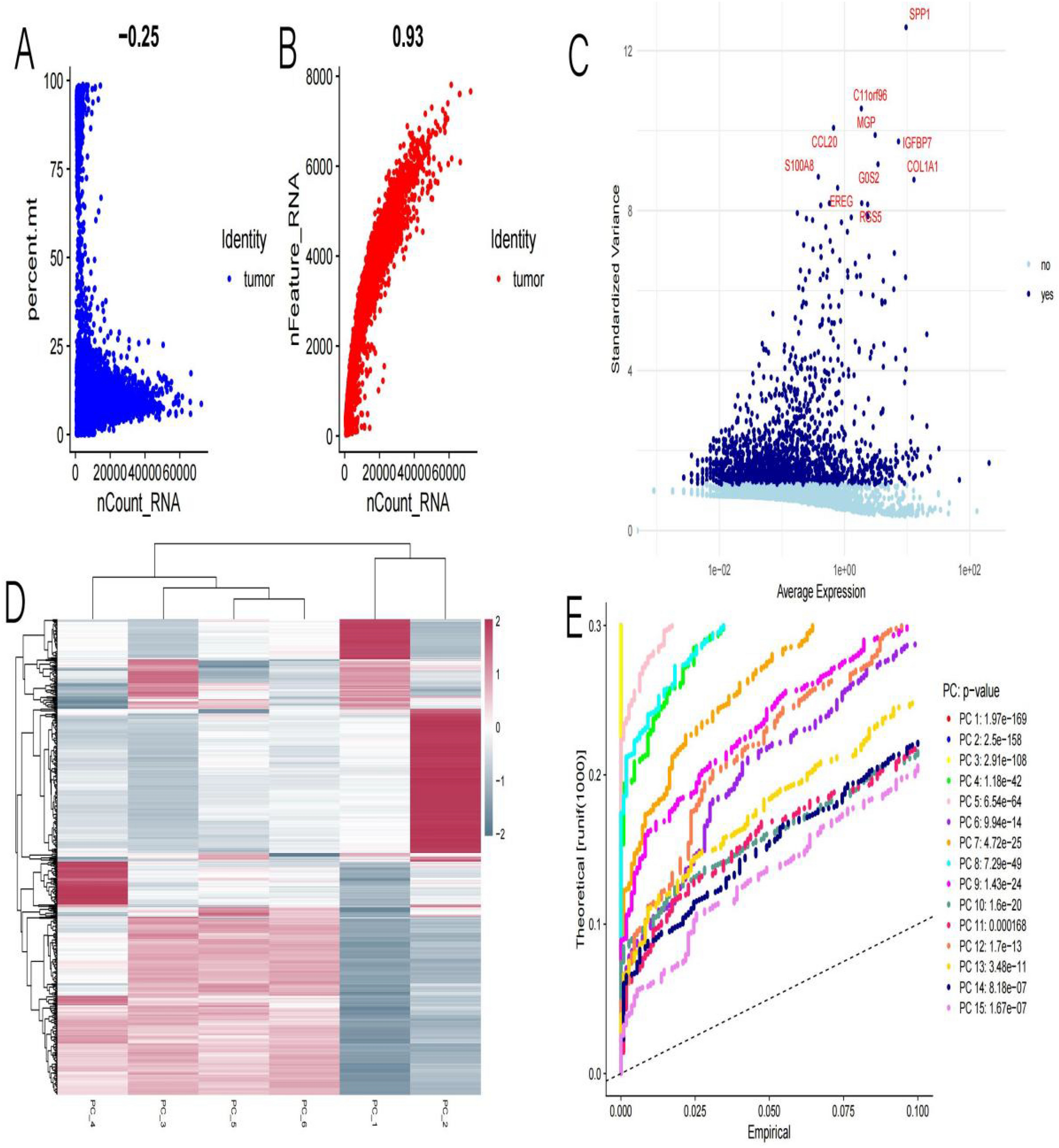 Single-cell RNA sequencing reveals key signaling pathways and biological functions in giant cell tumors of bone