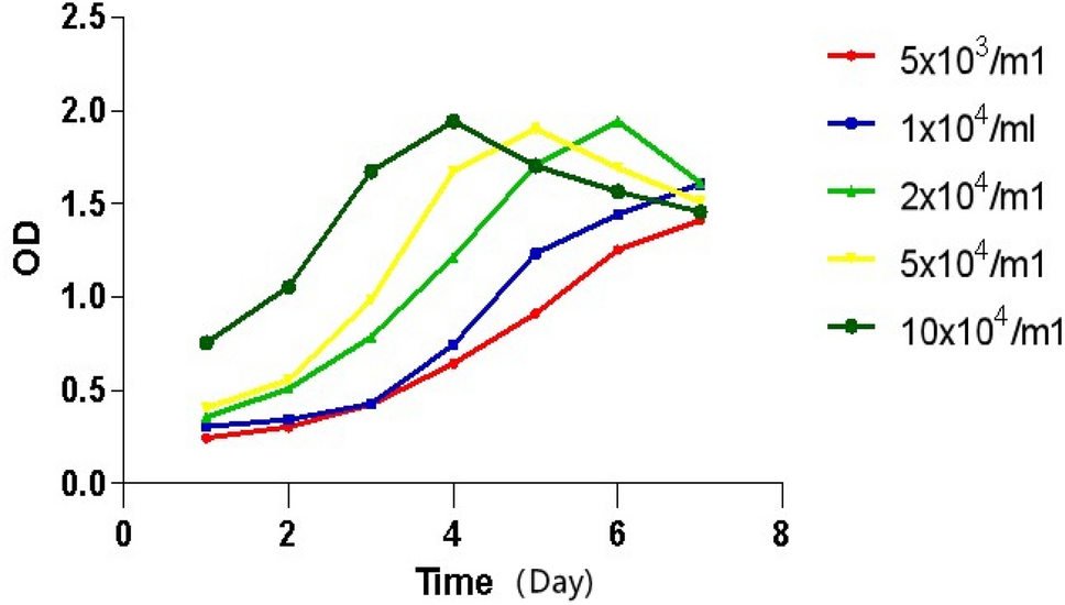 Thrombospondin-1 induces immunogenic cell death in human mucoepidermoid carcinoma MC-3 cells via the PERK/eIF2α signaling pathway: potential implications for tumor immunotherapy
