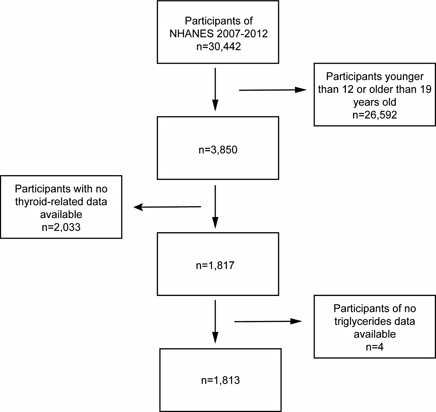 Association of the thyroid hormone sensitivity index with triglycerides in adolescents: a cross-sectional study
