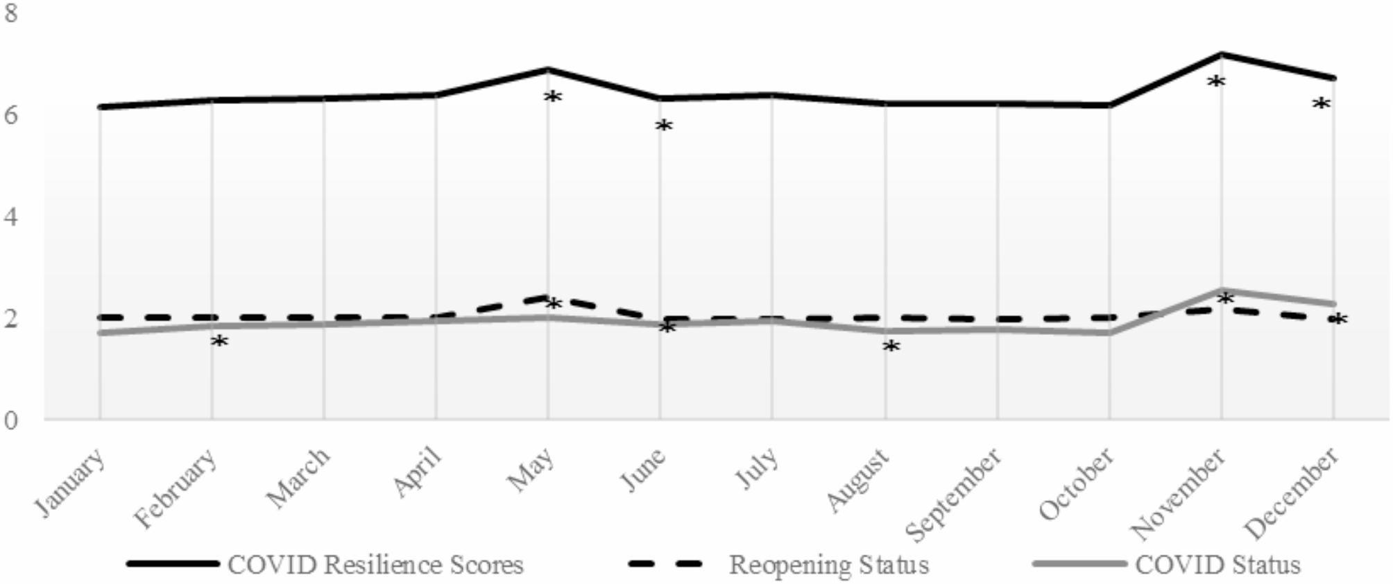 Why do International Health Regulations self-assessment capacities (SPAR) scores not predict COVID-19 control outcomes? – analysis of the relationship between SPAR scores and COVID-19 resilience scores in 2021