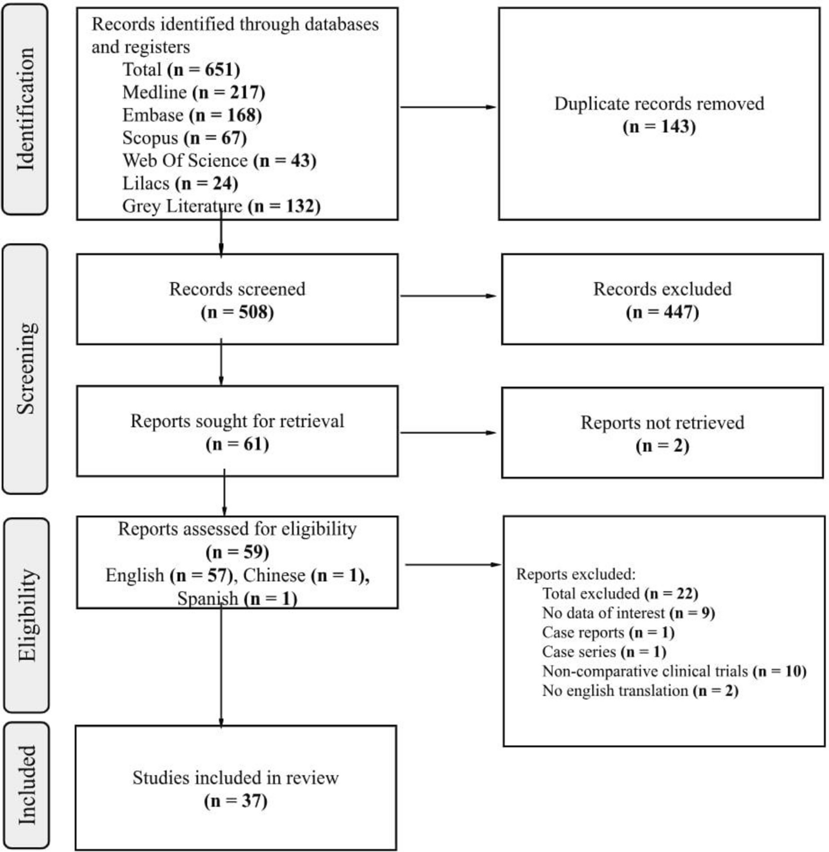 Advances in Botulinum Toxin Applications: Enhancing Wound Healing and Optimizing Scar Management