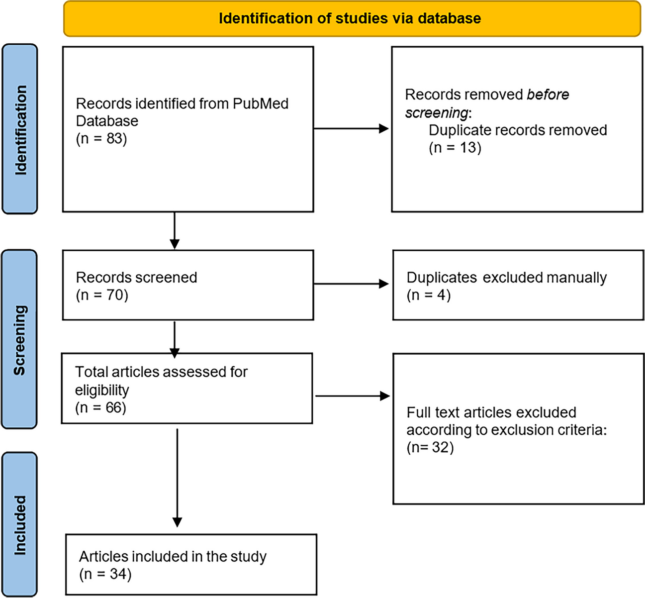 Squamoid Eccrine Ductal Carcinoma: A Systematic Review