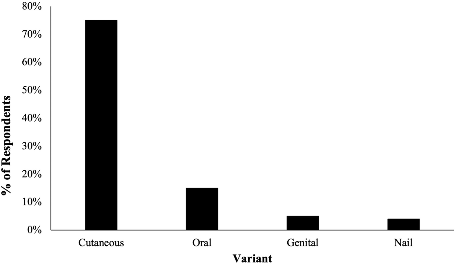 Lichen Planus: A Cross-Sectional Evaluation of US Dermatologists’ Comorbidity Screening and Management Patterns