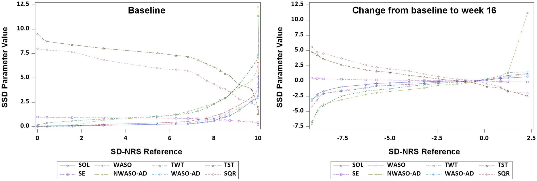 Content Validity and Psychometric Validation of an Adapted Version of the Subject Sleep Diary in Prurigo Nodularis