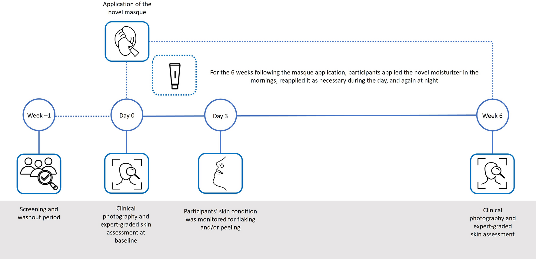 In Vitro and In Vivo Assessment of an Innovative Peeling System with Azelaic and Tranexamic Acids for Targeted Hyperpigmentation Reduction