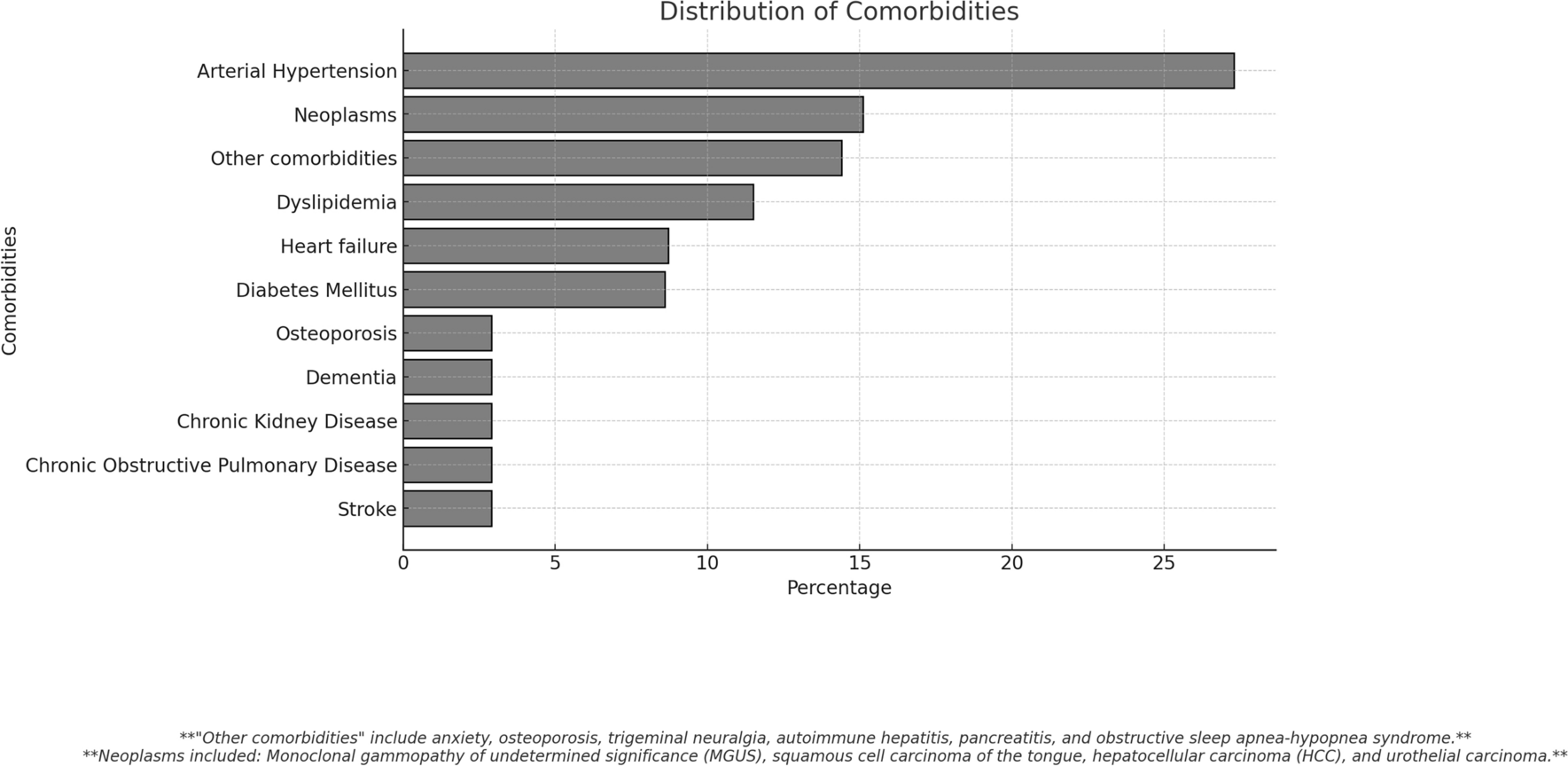 Long-Term Efficacy and Potential Predictors of Tralokinumab Dose Optimization in Elderly Patients: A Multicentre Study