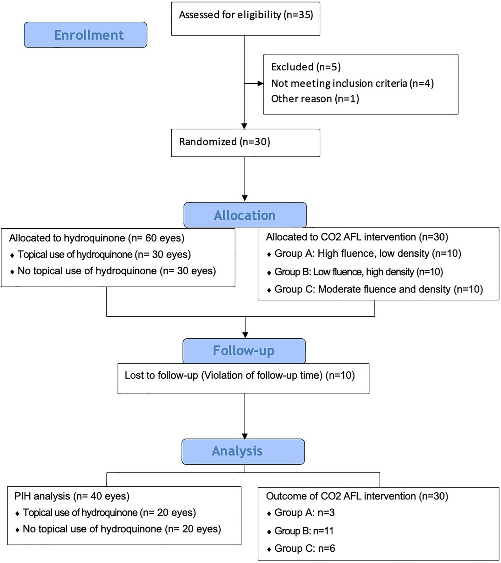 An Effective and Safe Laser Treatment Strategy of Fractional Carbon Dioxide Laser for Chinese Populations with Periorbital Wrinkles: A Randomized Split-Face Trial