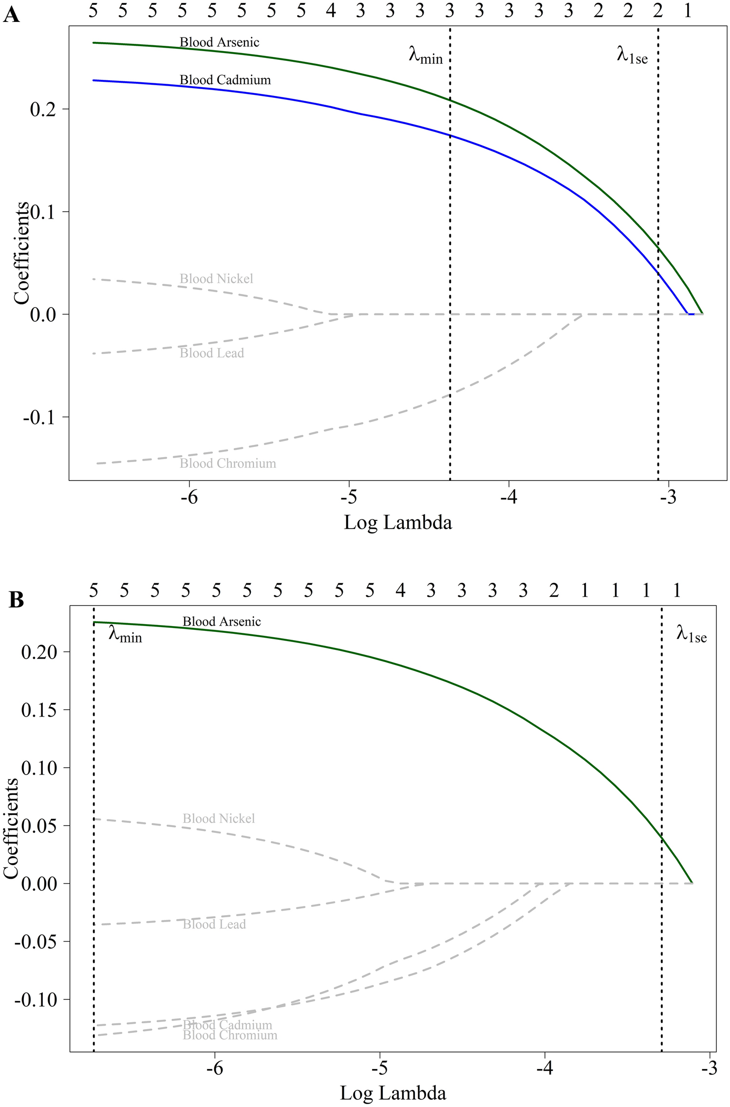 LINE-1 DNA methylation mediates smoking-related risk in site-specific urothelial carcinoma: a Taiwan case–control study