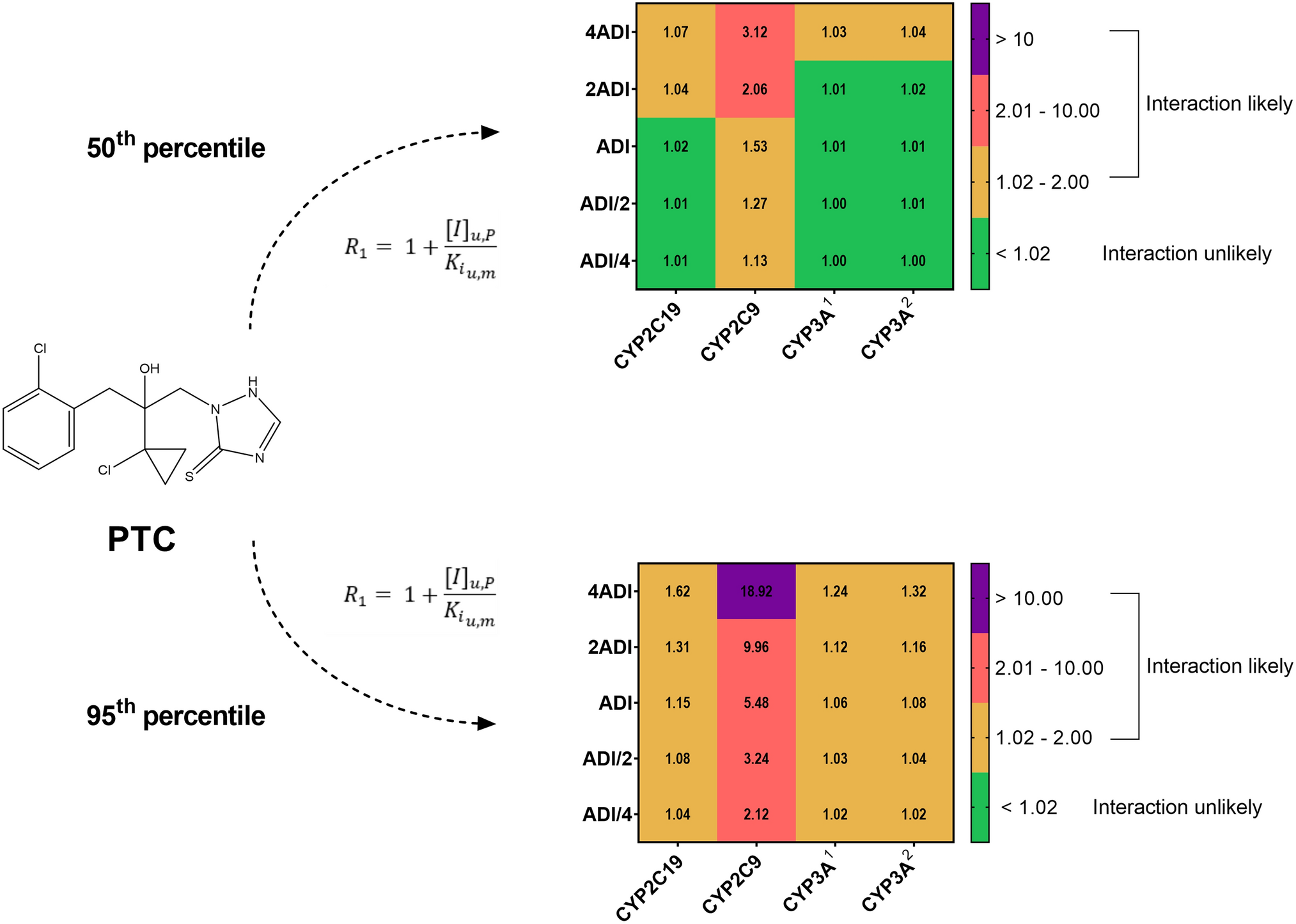 Unveiling CYP450 inhibition by the pesticide prothioconazole through integrated in vitro studies and PBPK modeling