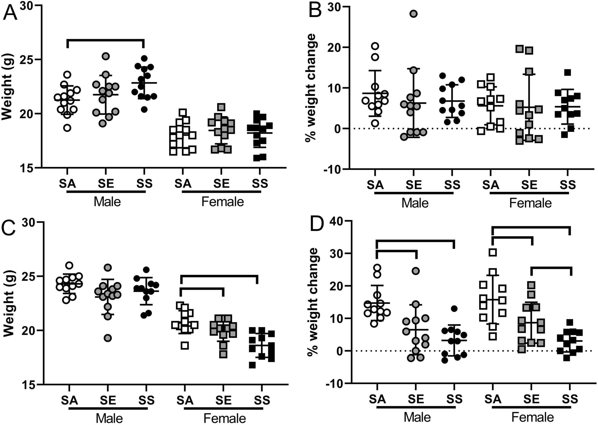 Partial amelioration of a chronic cigarette-smoke-induced phenotype in mice by switching to electronic cigarettes