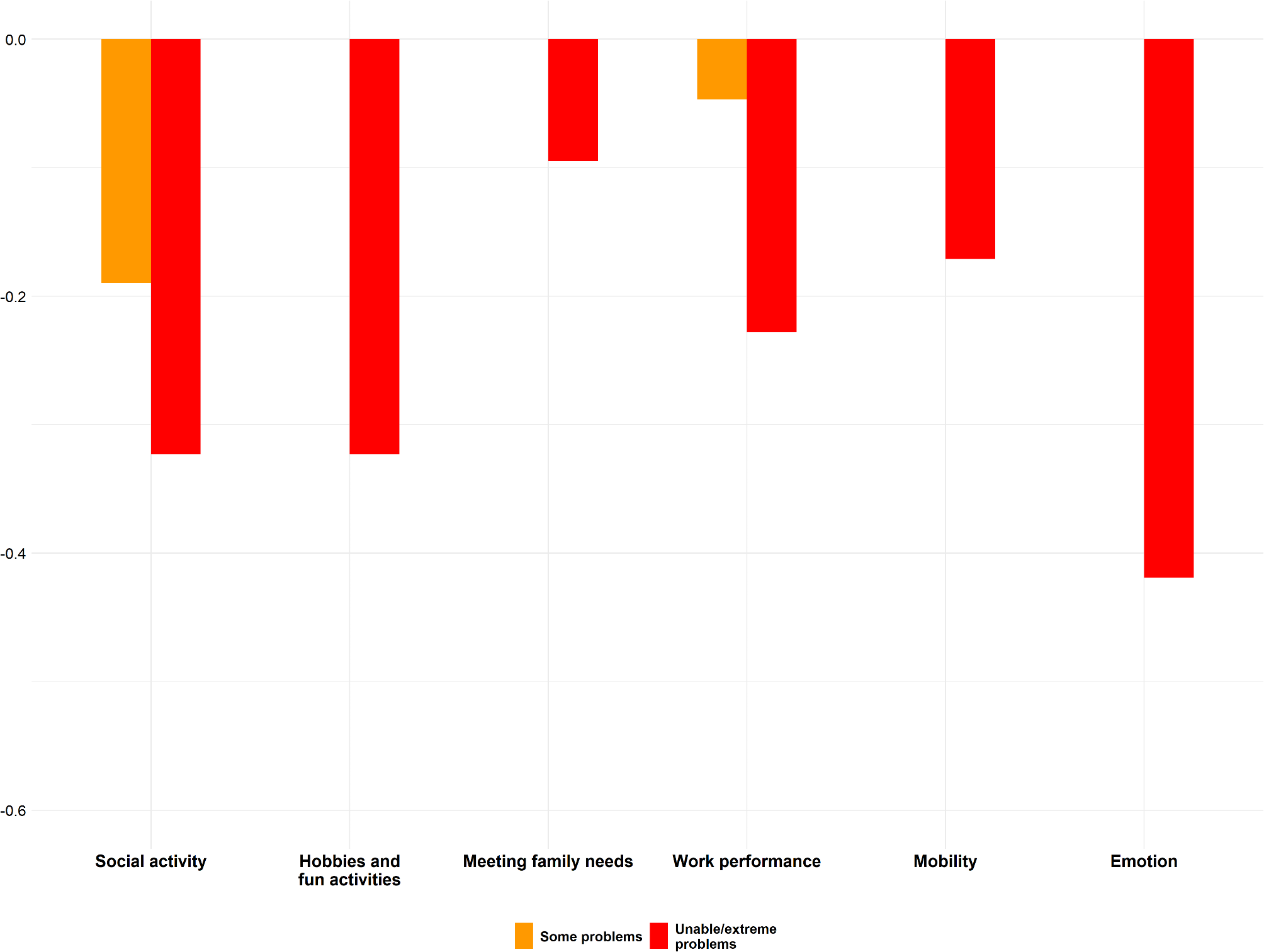 Estimating a preference-based index for patients with myasthenia gravis from the MGQoL-6D measure