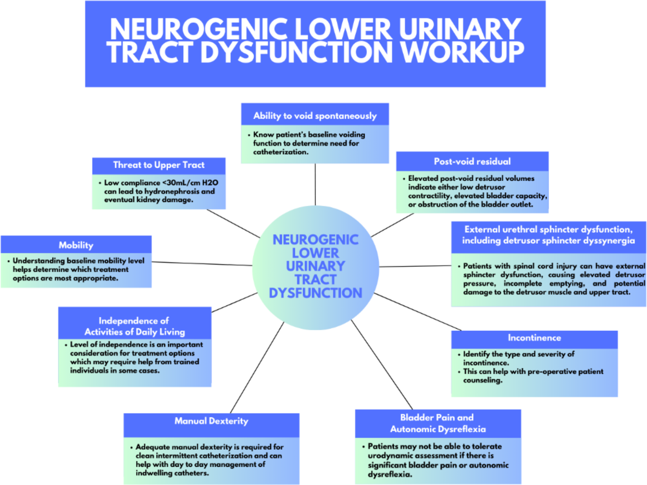 Should I Perform a Bladder Outlet-Relieving Procedure in Men with Urinary Retention and Neurogenic Lower Urinary Tract Dysfunction?