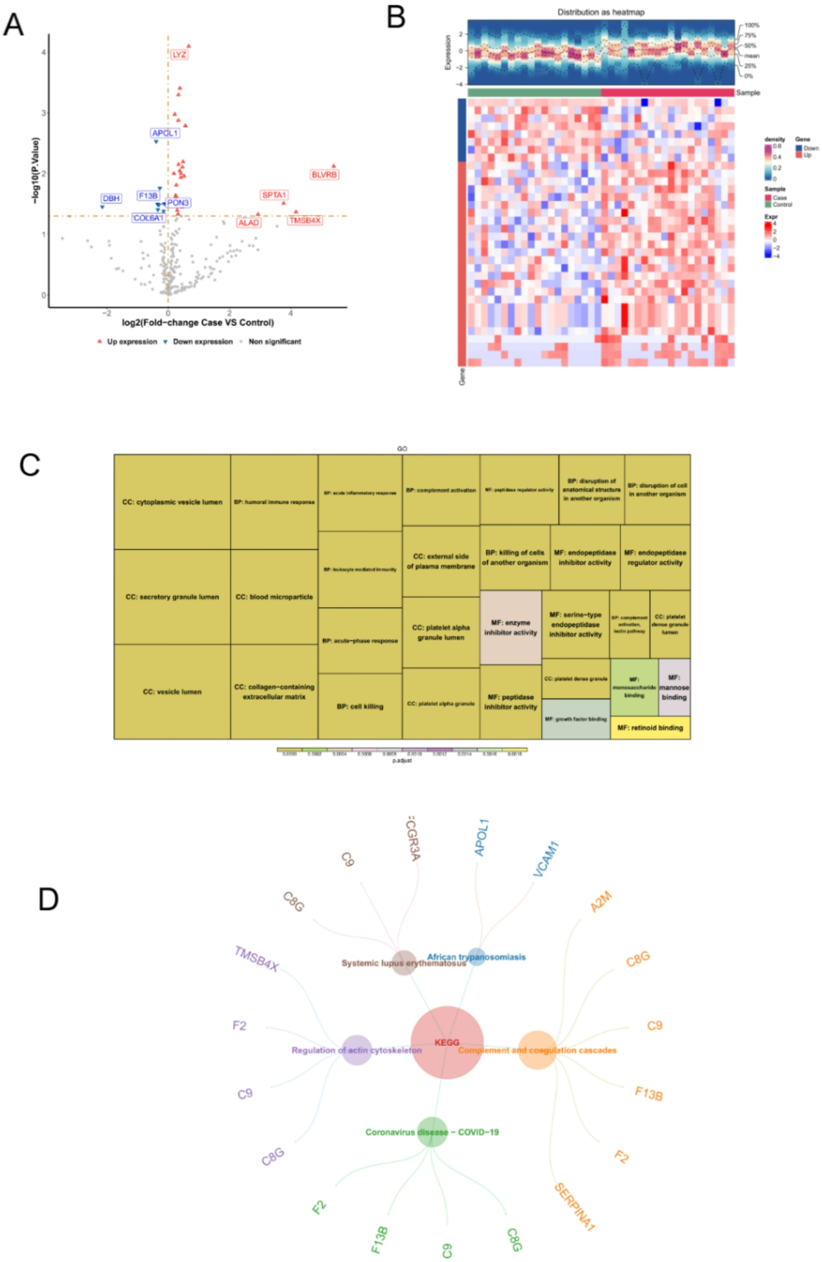 Identification of noval diagnostic biomarker for HFpEF based on proteomics and machine learning