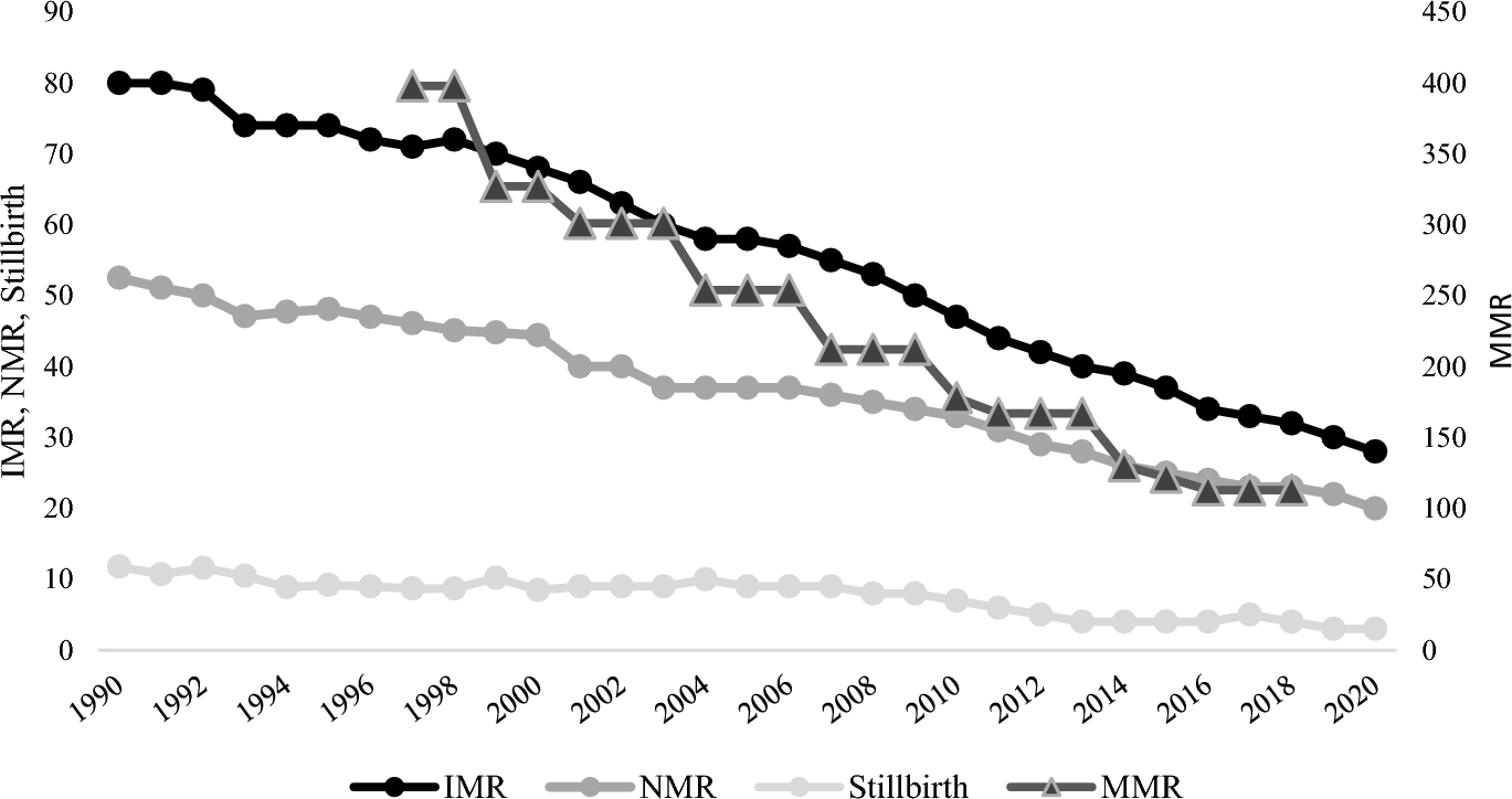A population-level impact assessment of the National Health Mission on maternal and child health outcomes in India