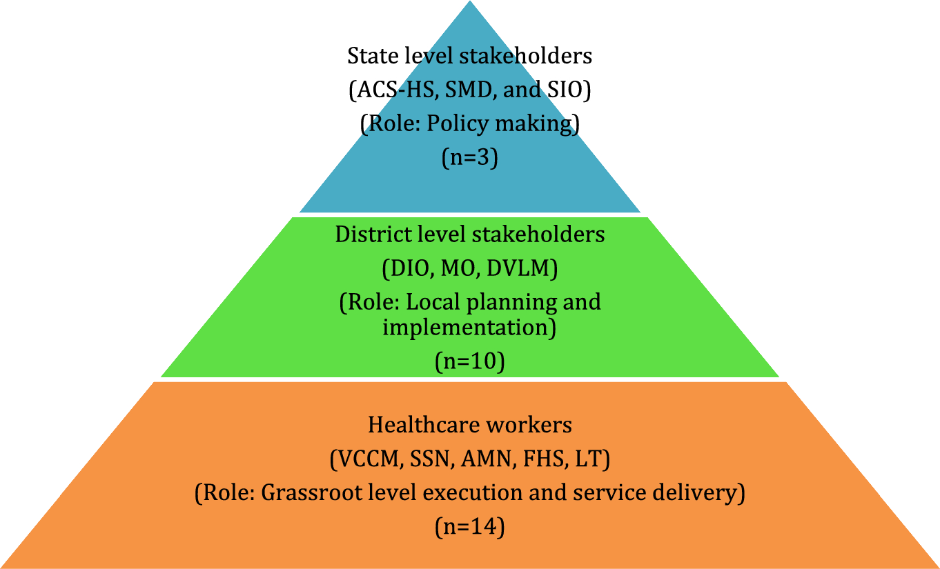 Perspectives of healthcare workers on drone-enabled healthcare delivery in challenging terrains of Manipur and Nagaland, India: a qualitative research