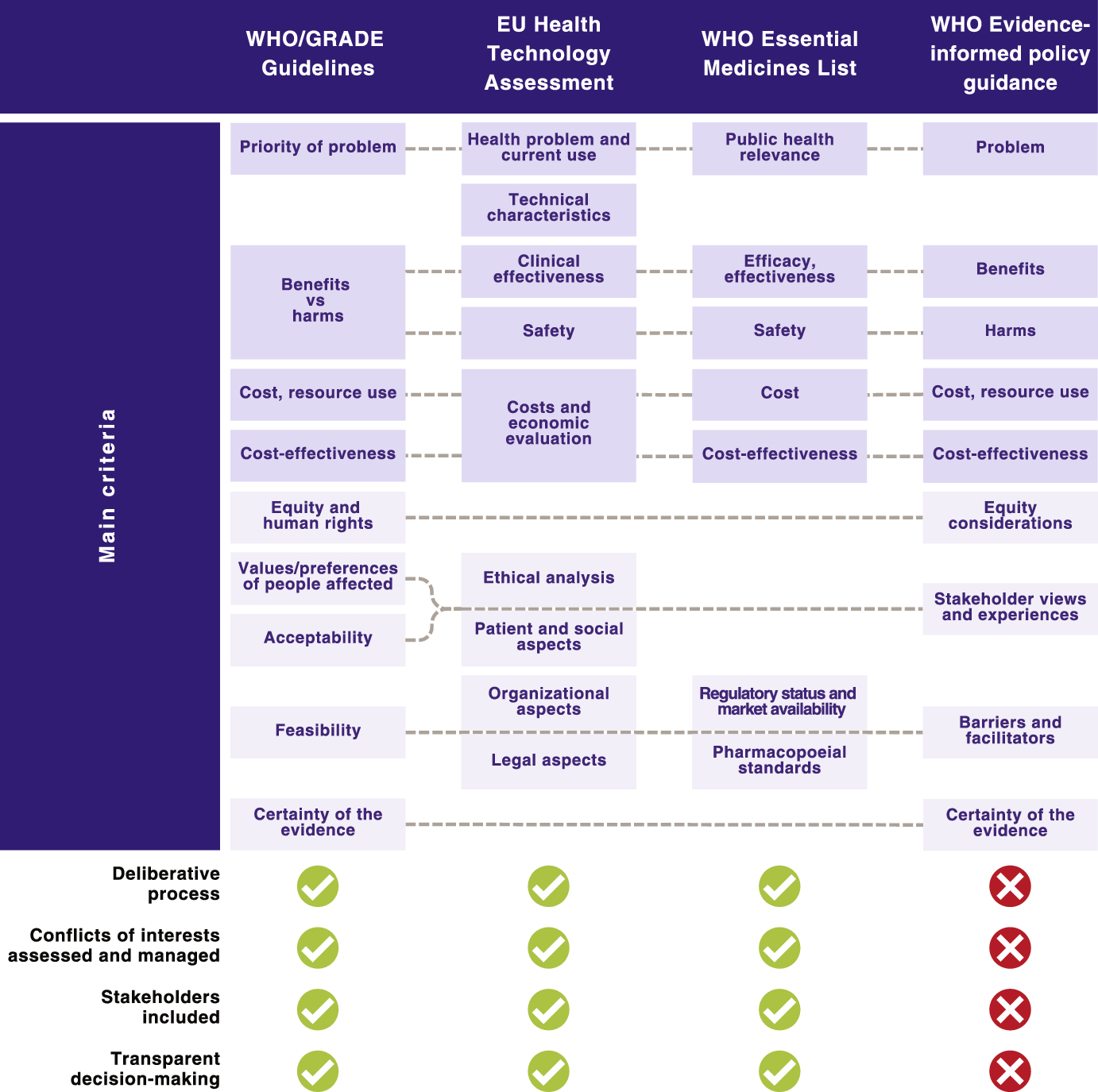 An integrated framework to guide evidence-informed public health policymaking