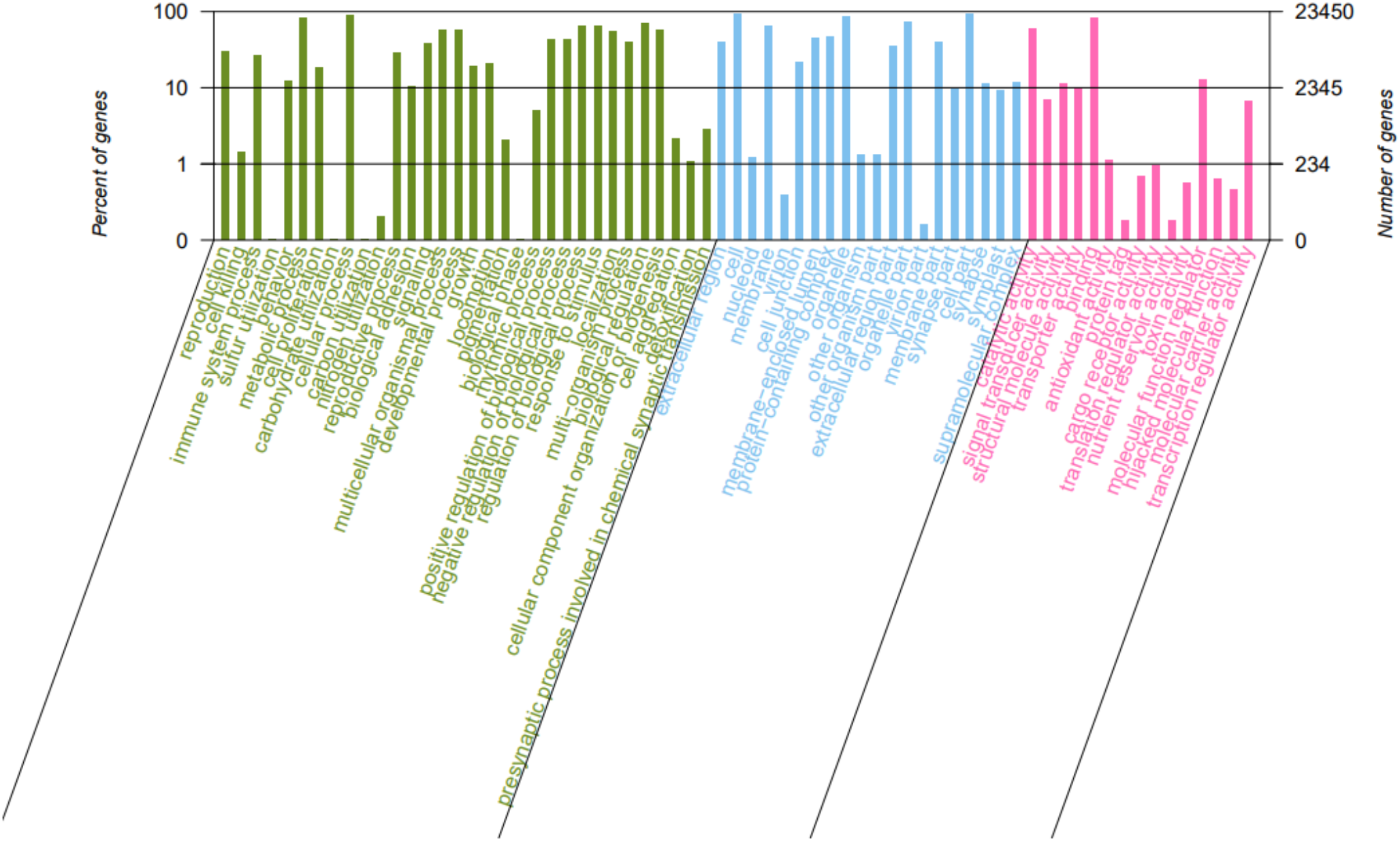 New insights into the adaptation mechanism of  hepatopancreas in the terrestrial environment by transcriptome analysis