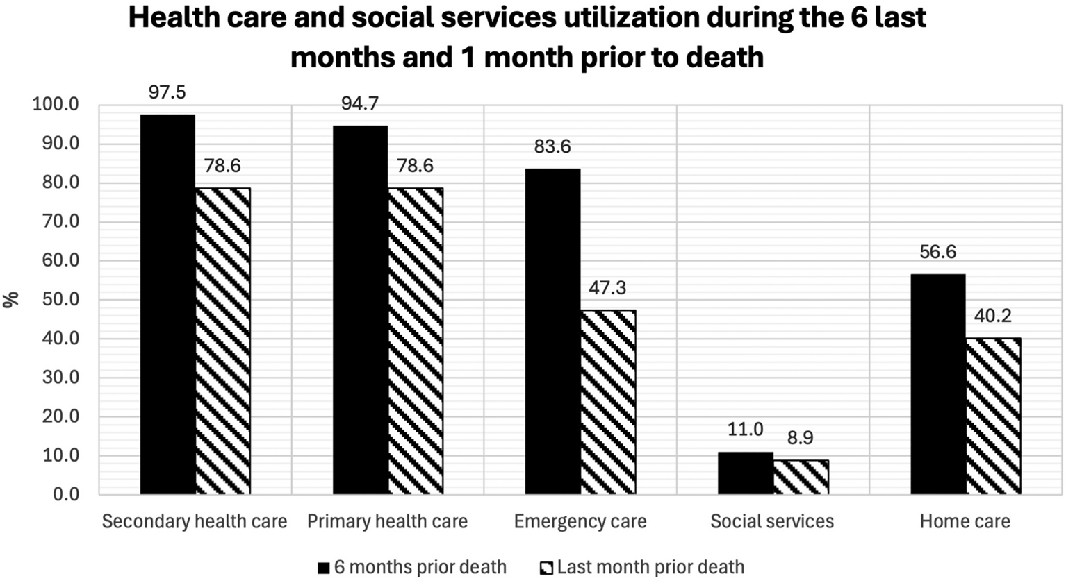 The Utilization of Specialist Palliative Care and Other Health Care Services at the End of Life Among Patients with Head and Neck Cancer: A Nationwide Cohort Study