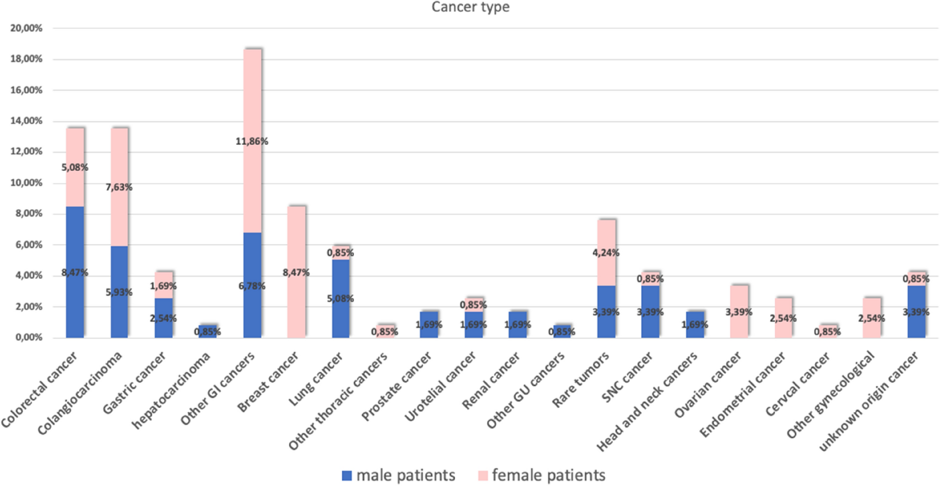 The Impact and Performance of the Molecular Tumor Board: Three-Year Activity in Precision Medicine for Treatment of Patients with Cancer from the Marche Region, in Italy