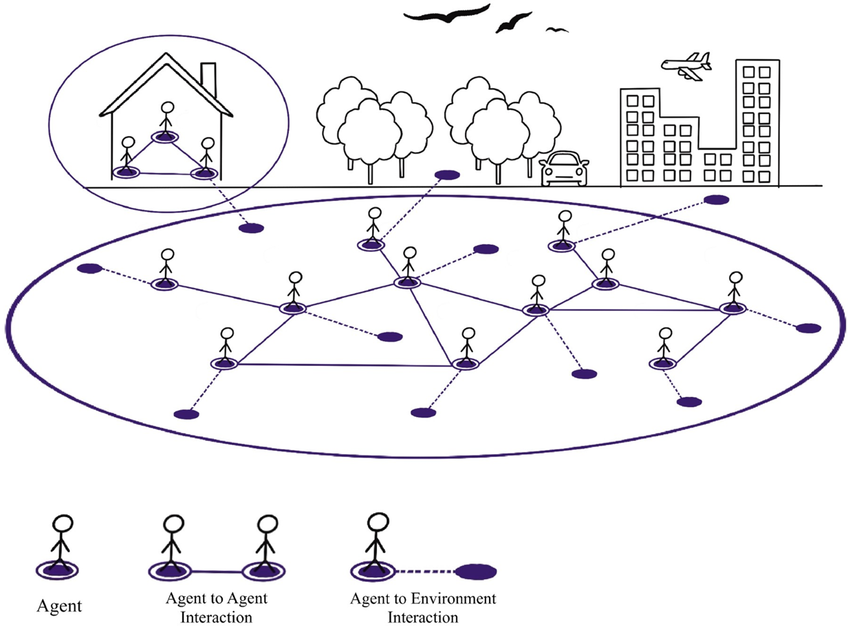 Agent-Based Models of Virus Infection