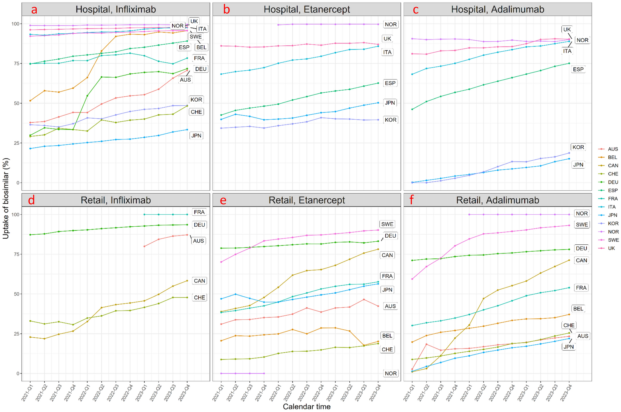Biosimilar Policies and Their Impact on Market Penetration of Adalimumab, Etanercept and Infliximab: A Policy Synthesis and Descriptive Analysis in 13 OECD Countries