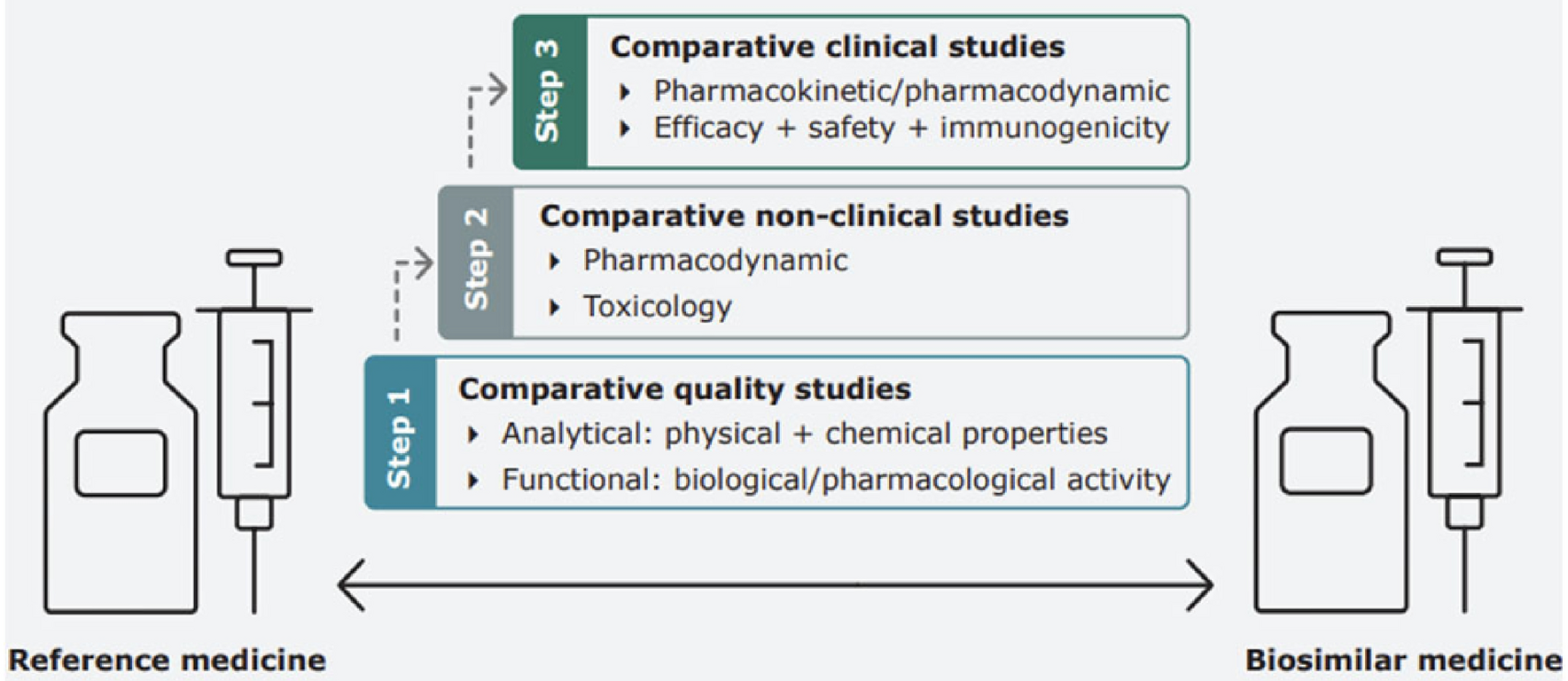 The Path to Accessible Care: Development and Impact of Eculizumab Biosimilars for Paroxysmal Nocturnal Hemoglobinuria and Atypical Hemolytic Uremic Syndrome